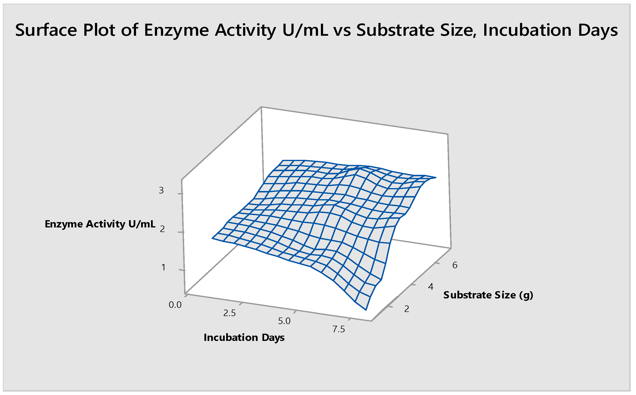 Fermentation 09 00179 g007 Fermentation 09 00179 g007