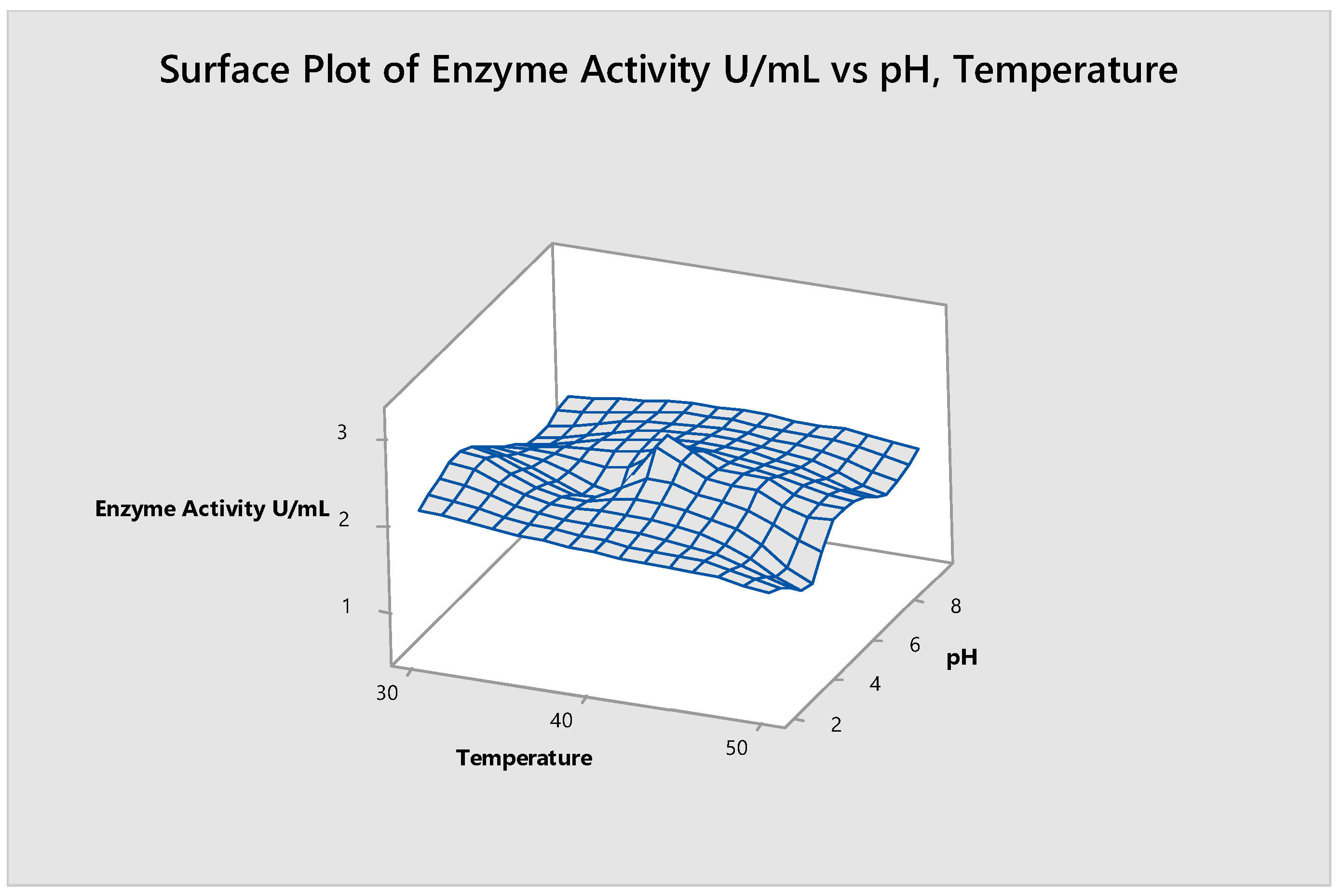 Fermentation 09 00179 g008 Fermentation 09 00179 g008