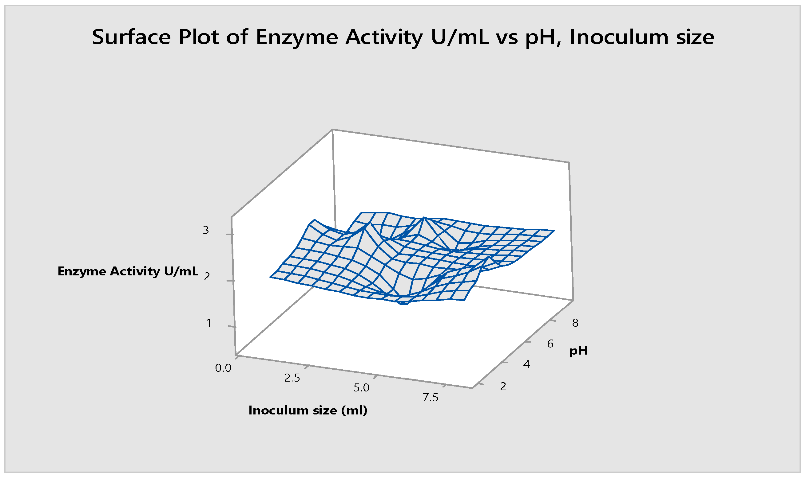 Fermentation 09 00179 g009 Fermentation 09 00179 g009