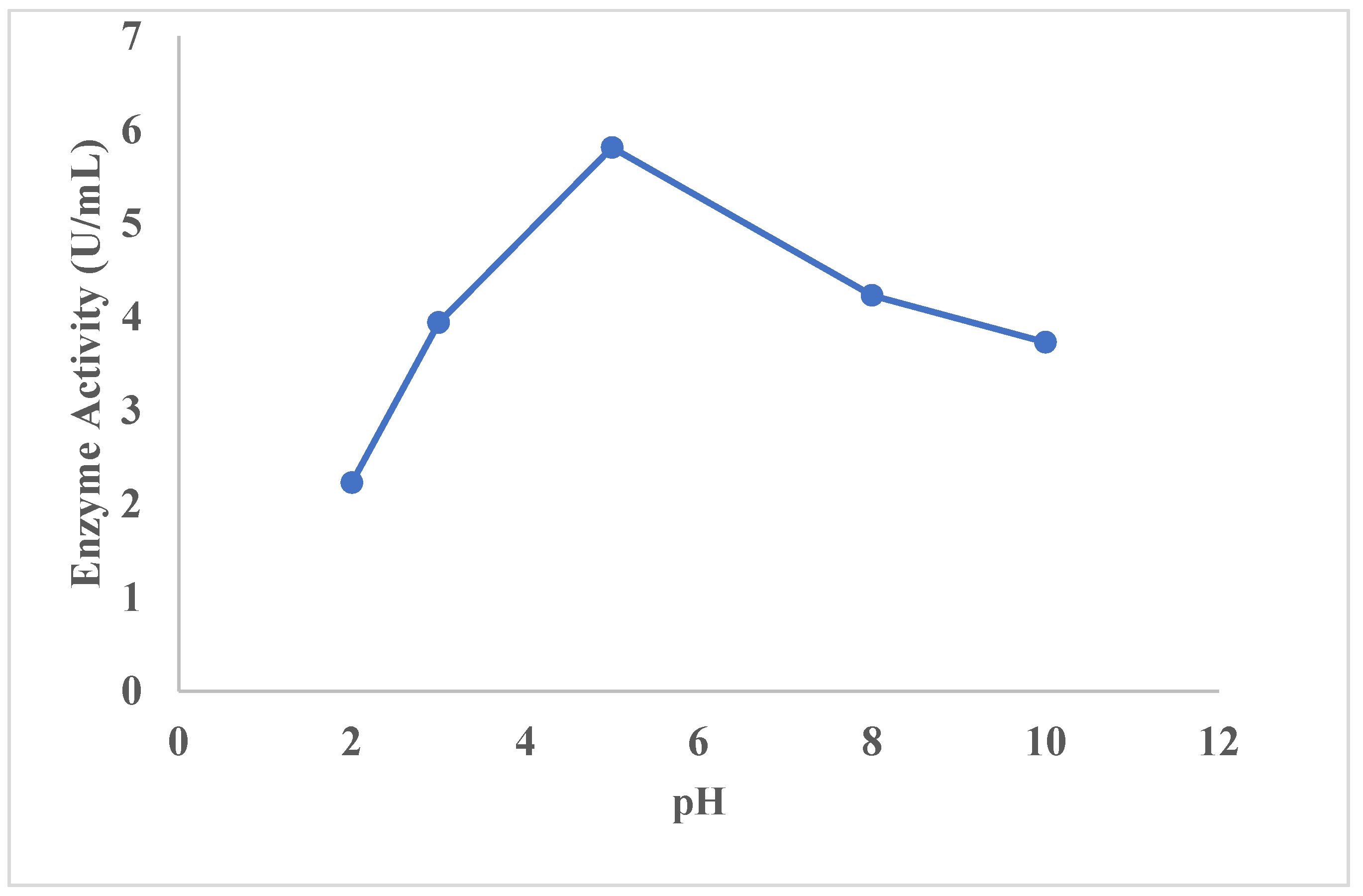 Fermentation 09 00179 g011 Fermentation 09 00179 g011