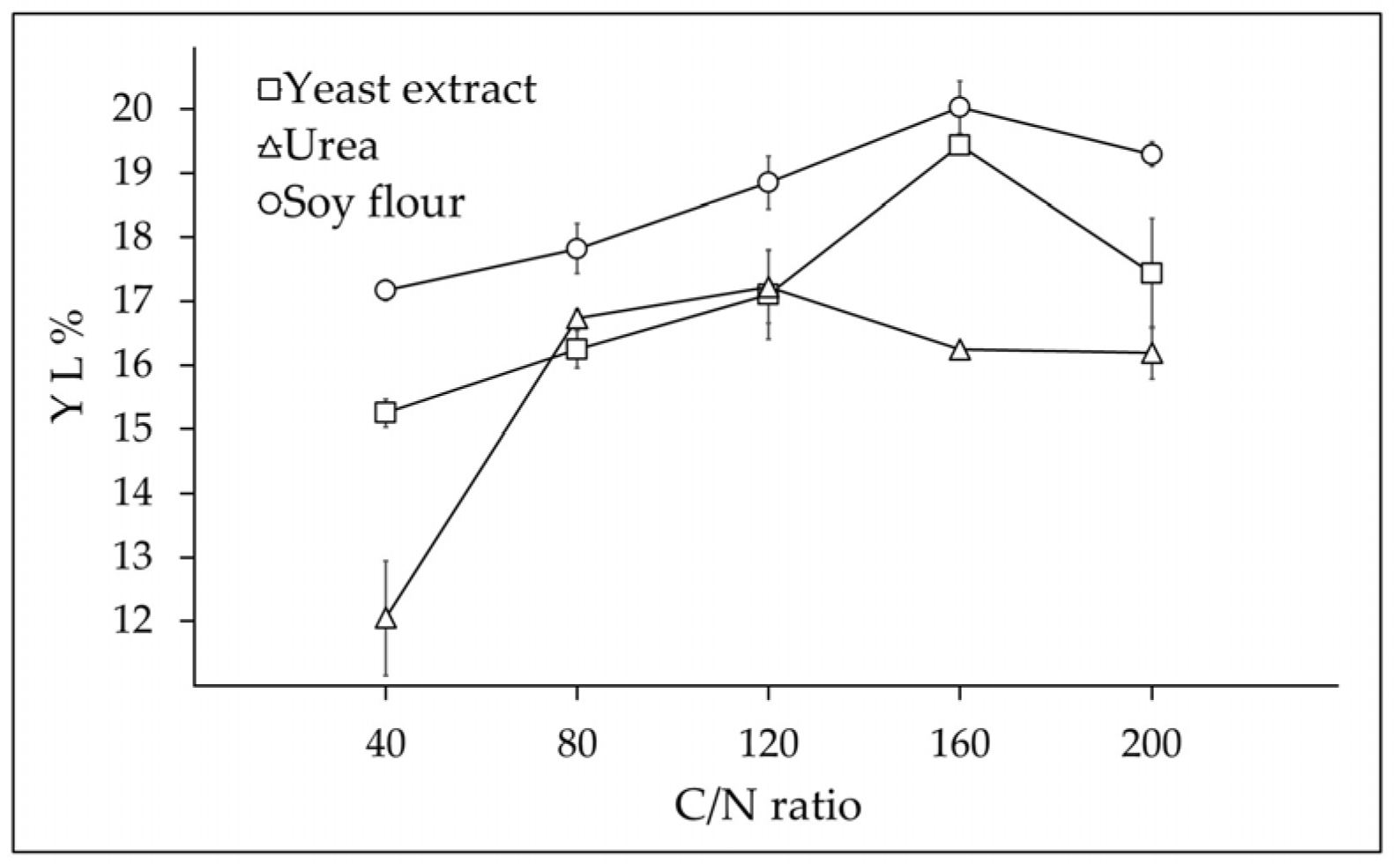 Fermentation 09 00180 g002
