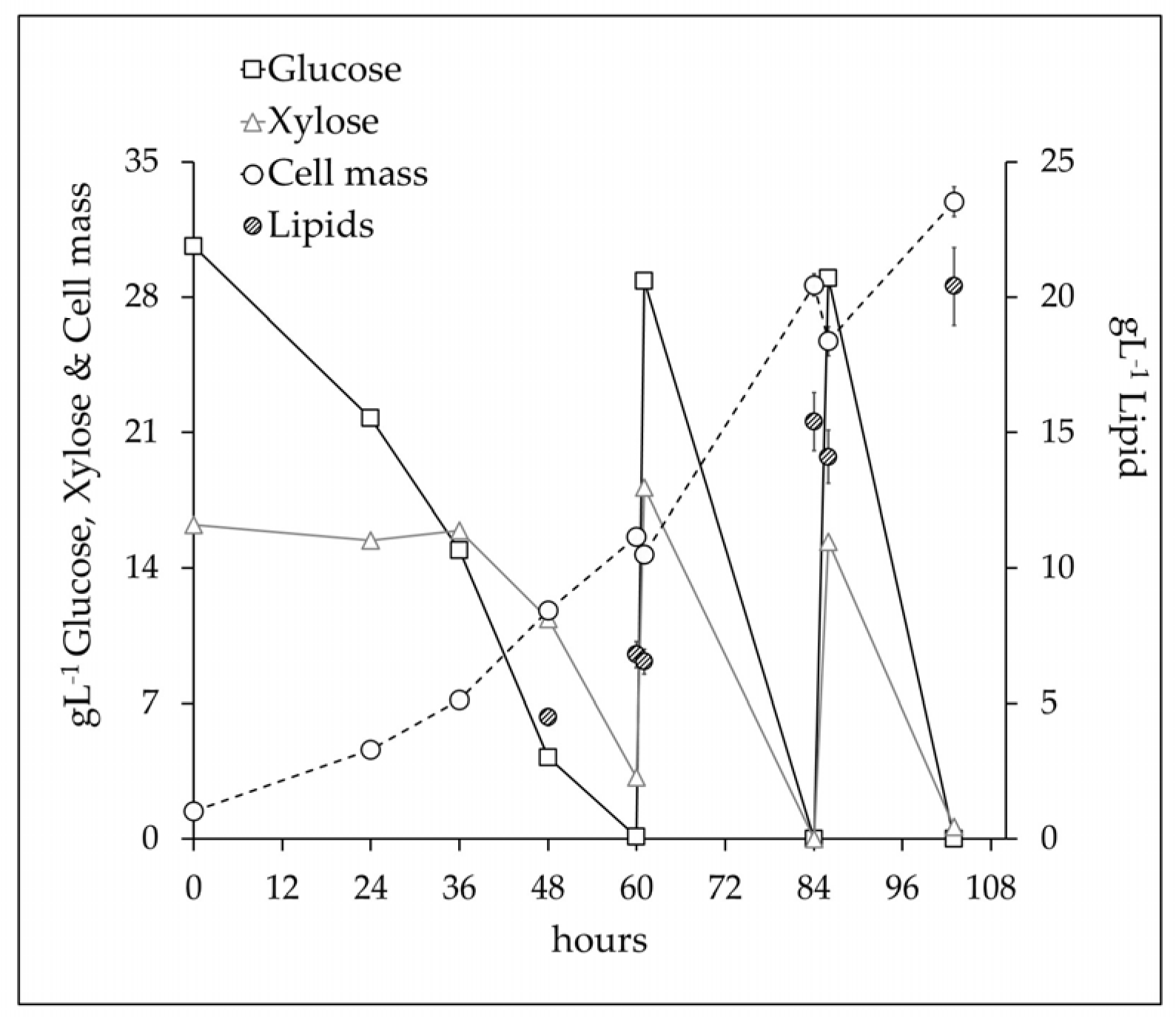 Fermentation 09 00180 g003
