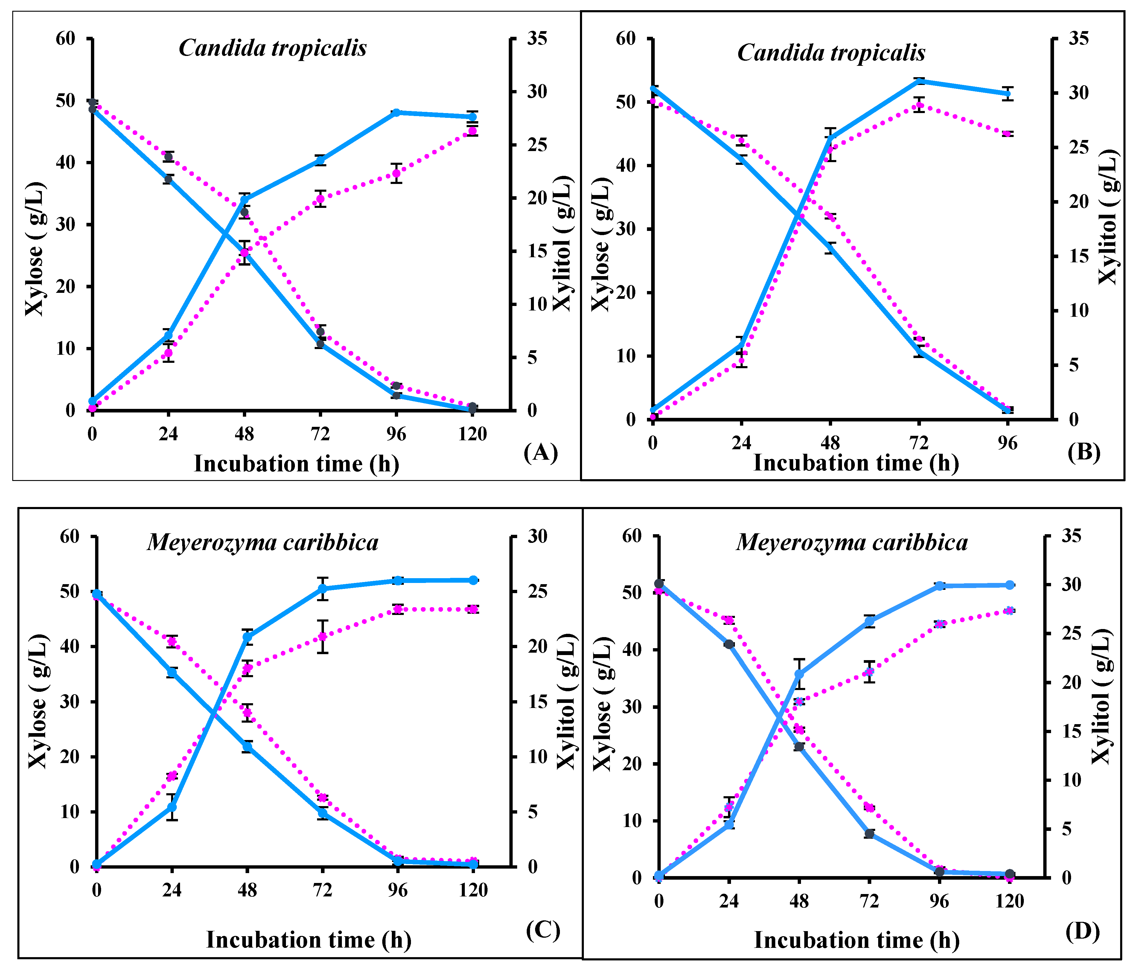 Fermentation 09 00181 g004 Fermentation 09 00181 g004