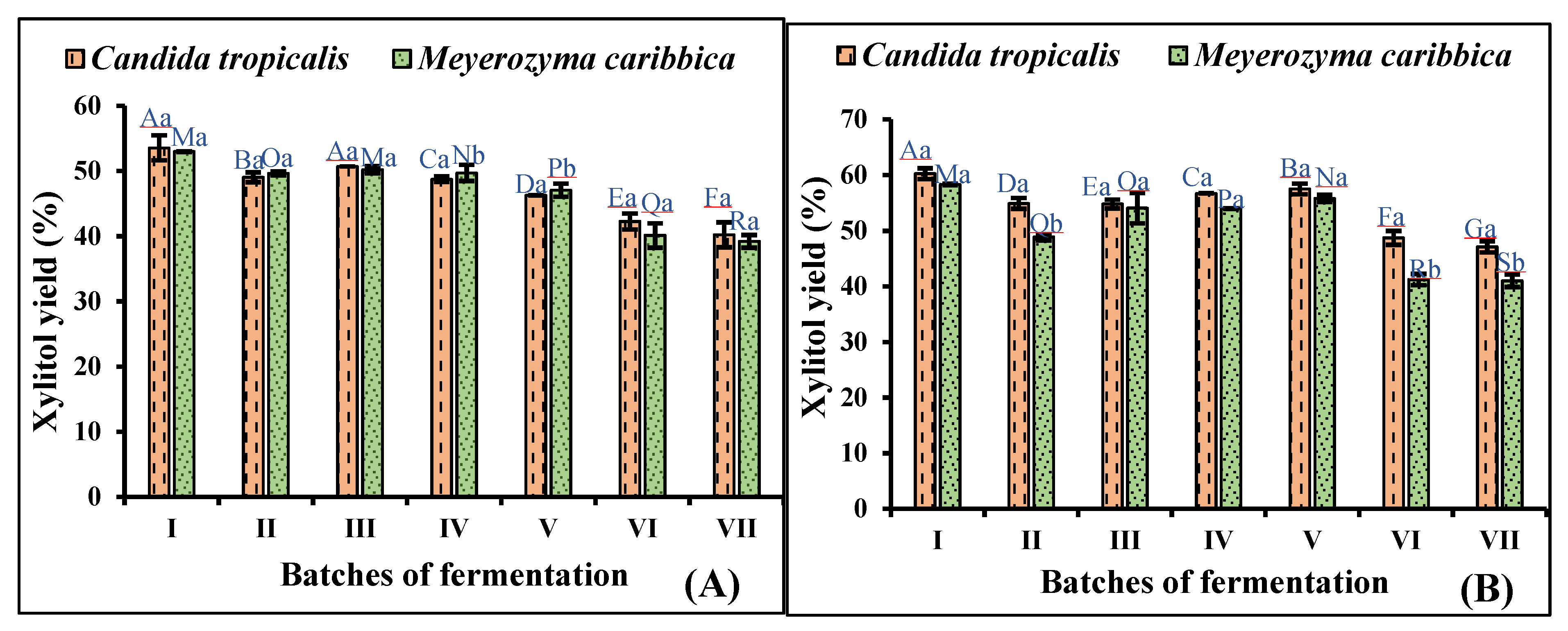 Fermentation 09 00181 g005 Fermentation 09 00181 g005