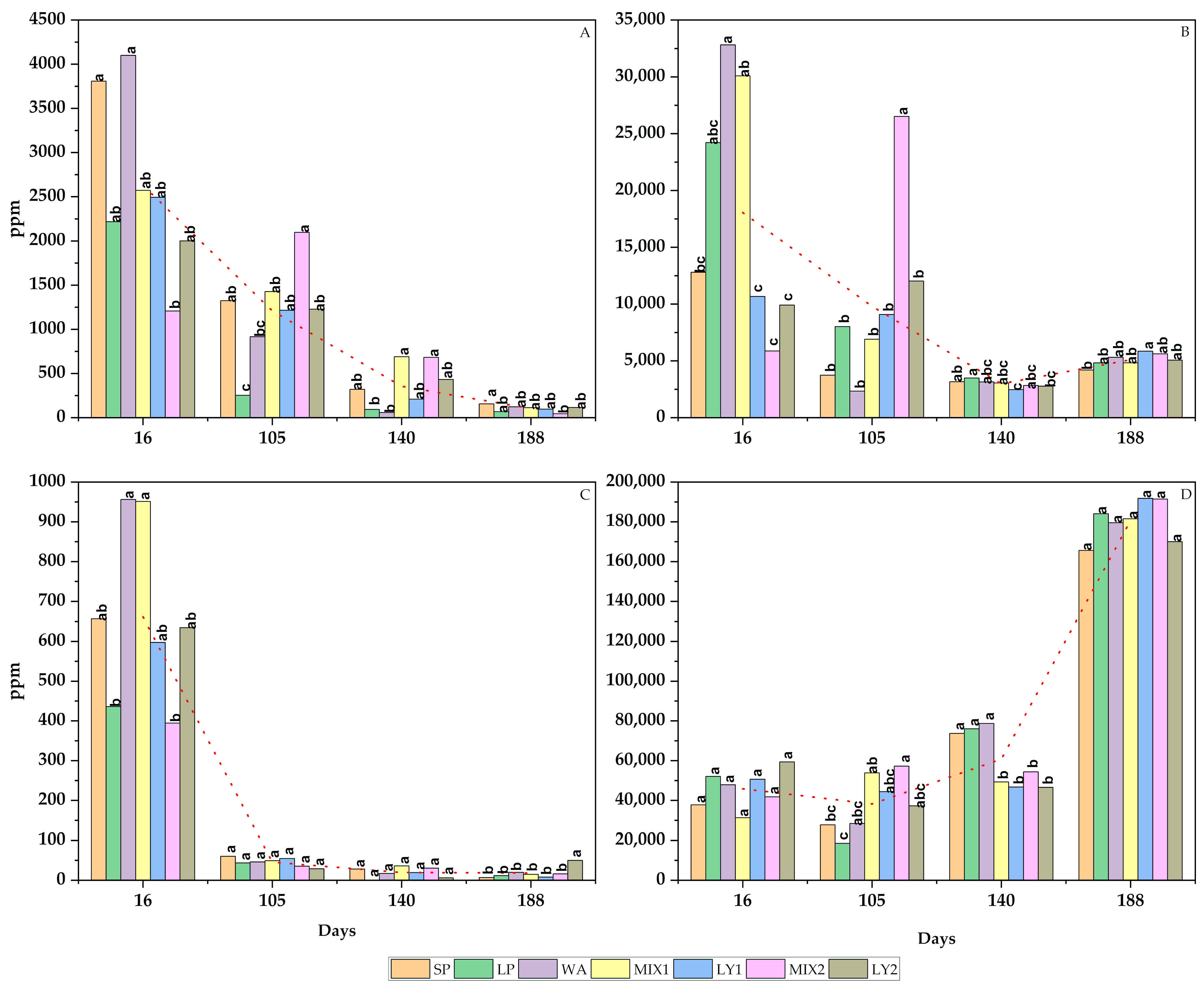 Fermentation 09 00182 g003