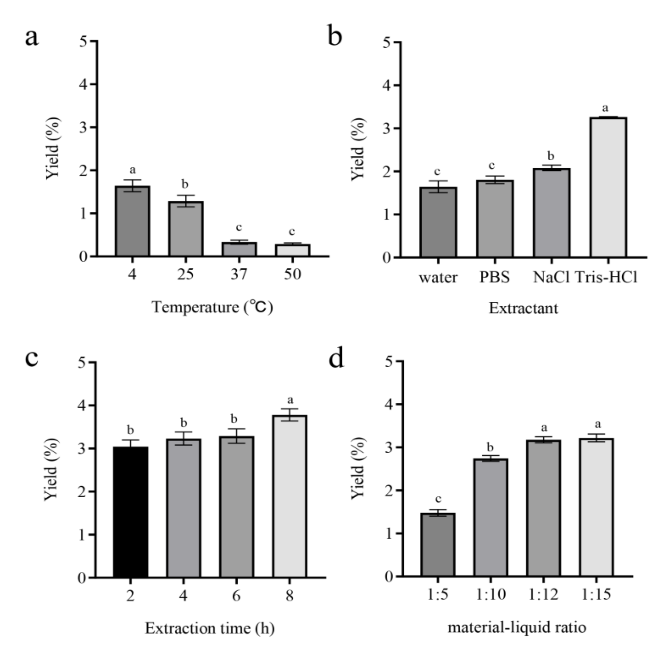 Fermentation 09 00185 g001