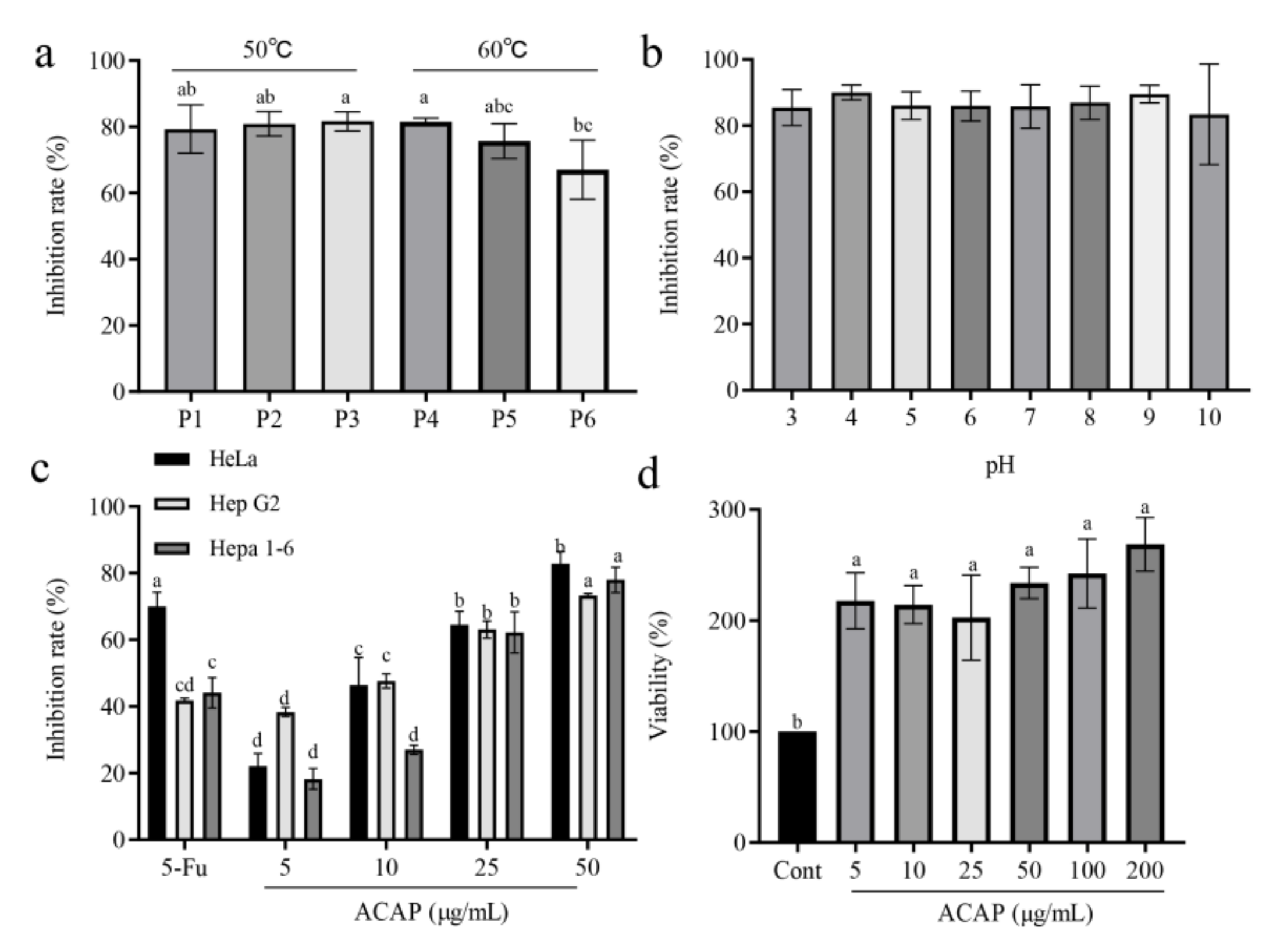Fermentation 09 00185 g003