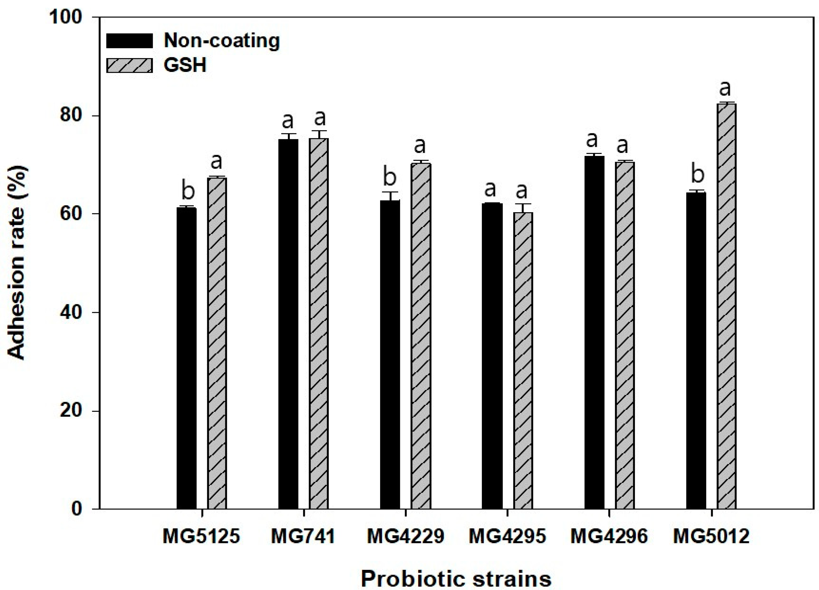 Fermentation 09 00187 g002