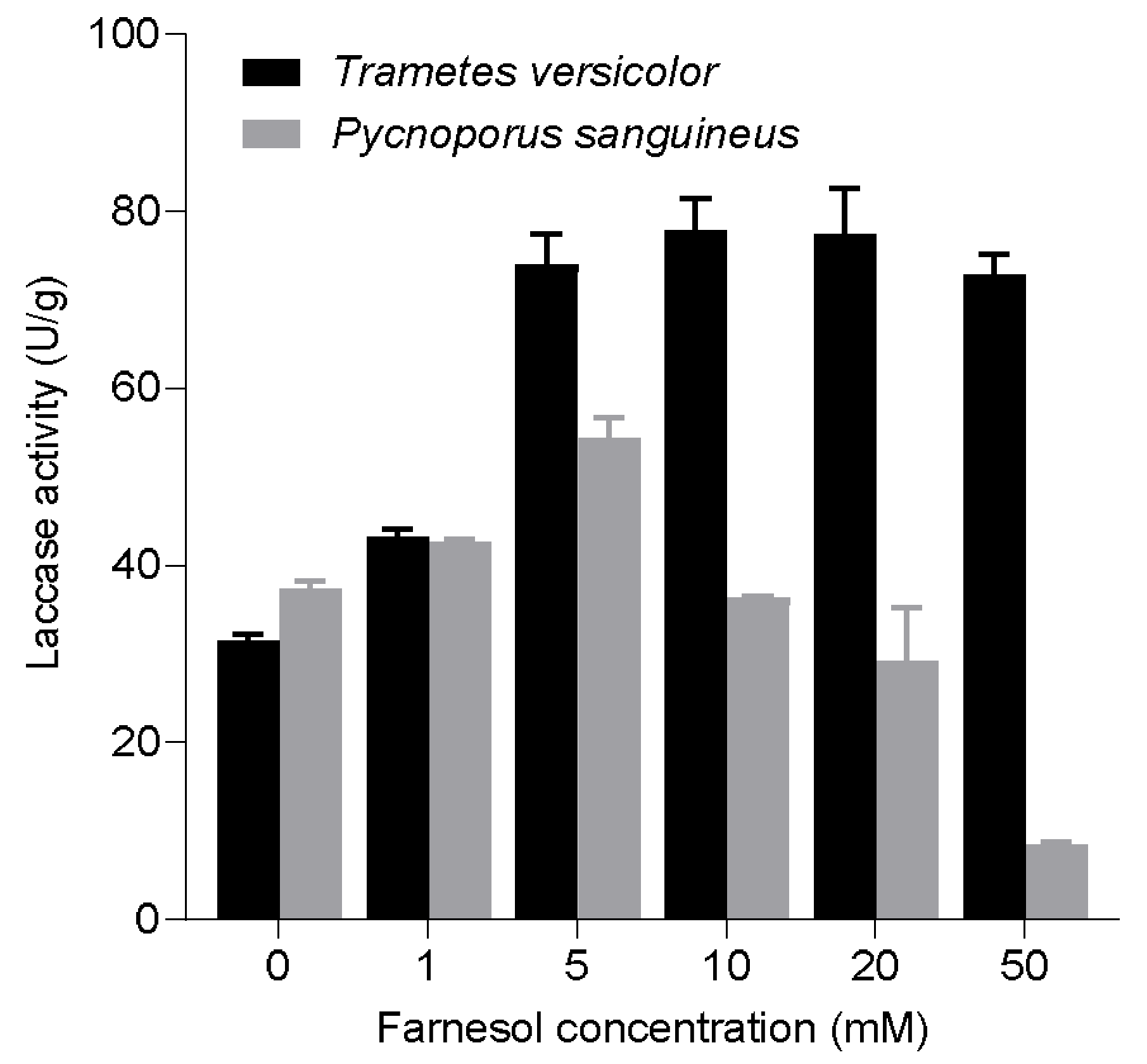 Fermentation 09 00188 g002