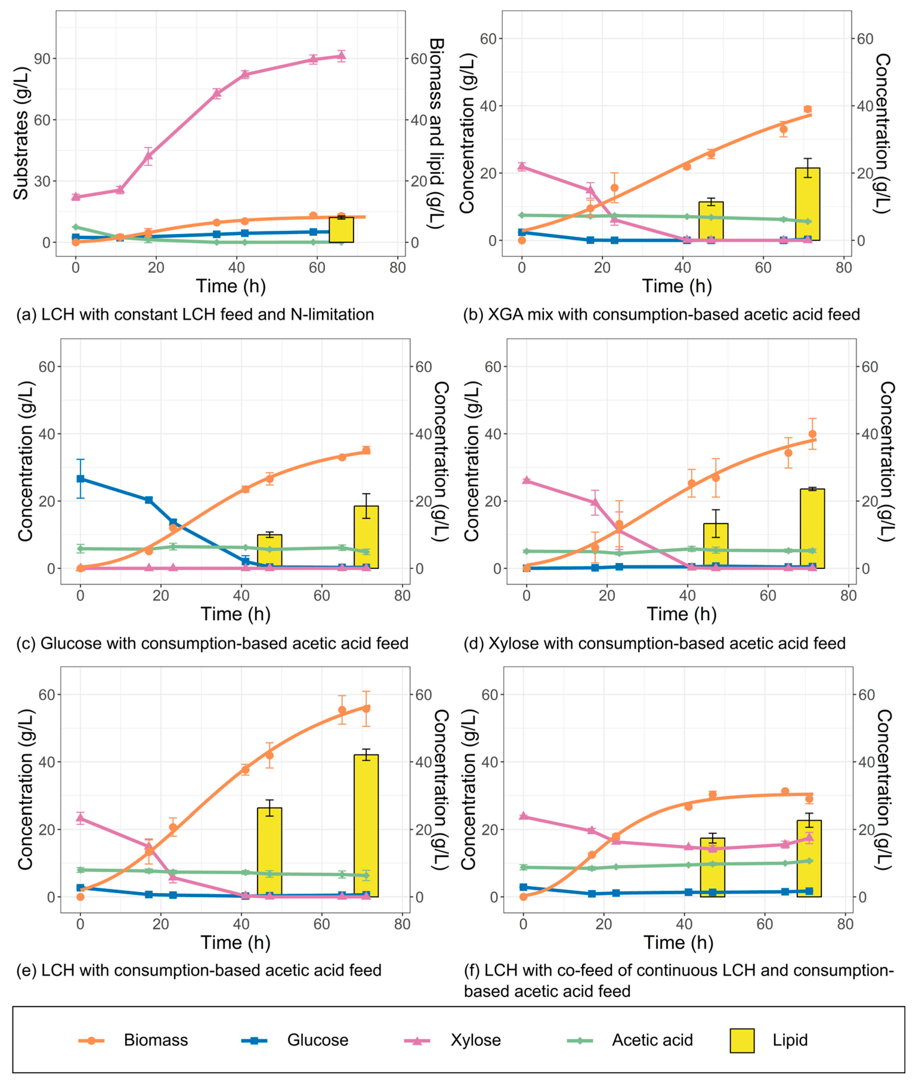 Fermentation 09 00189 g001 Fermentation 09 00189 g001