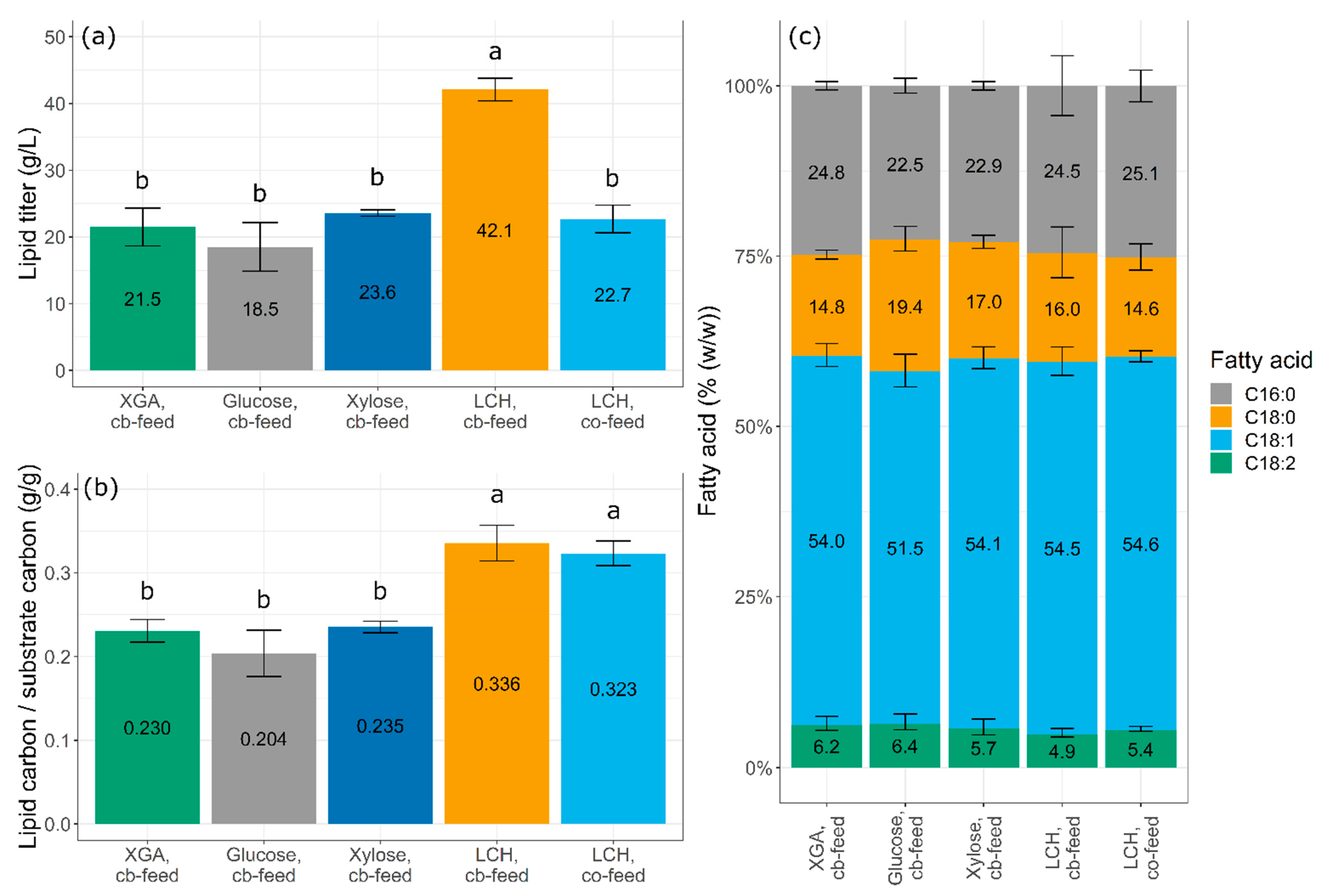 Fermentation 09 00189 g002 Fermentation 09 00189 g002