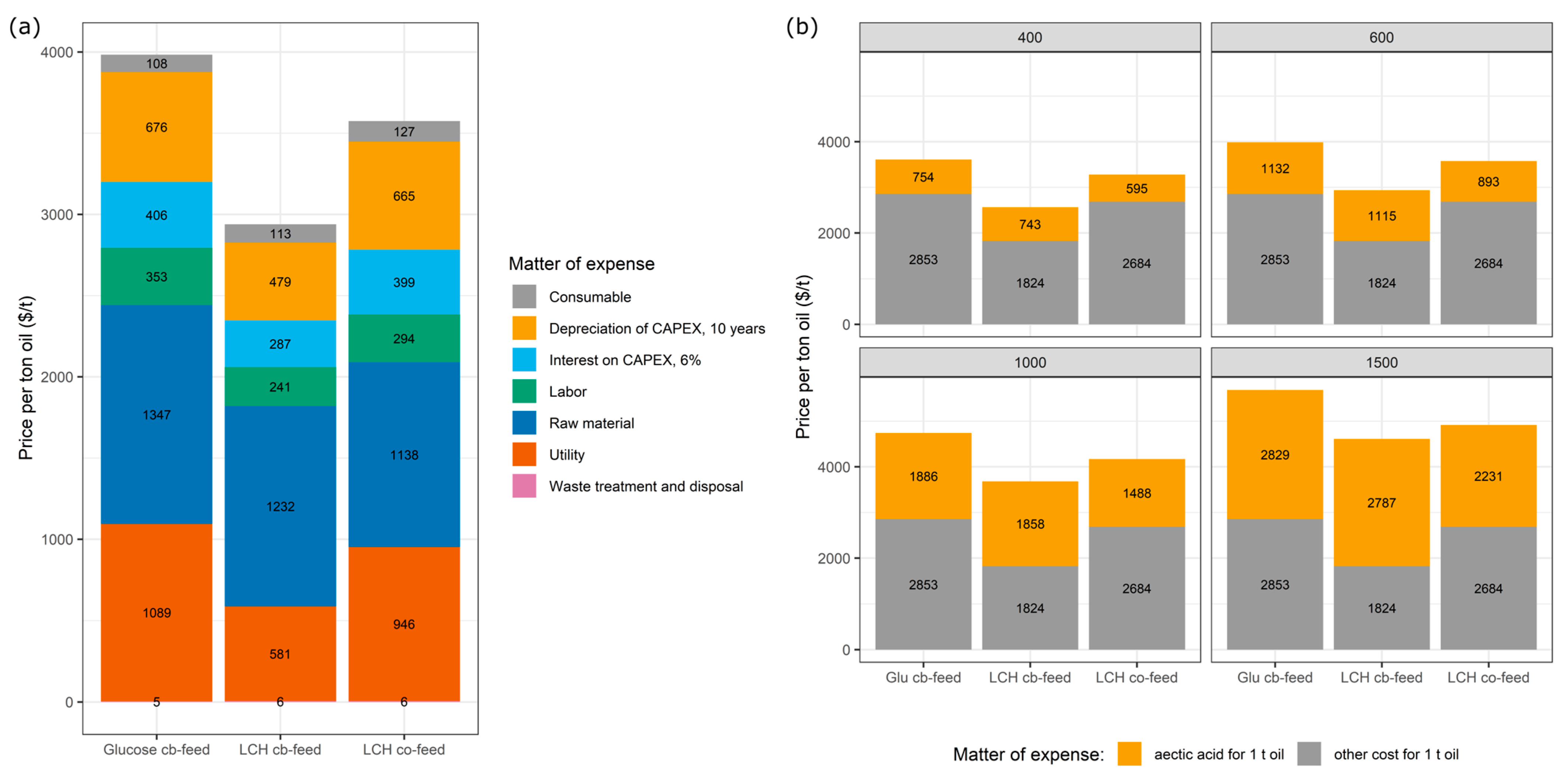 Fermentation 09 00189 g004 Fermentation 09 00189 g004