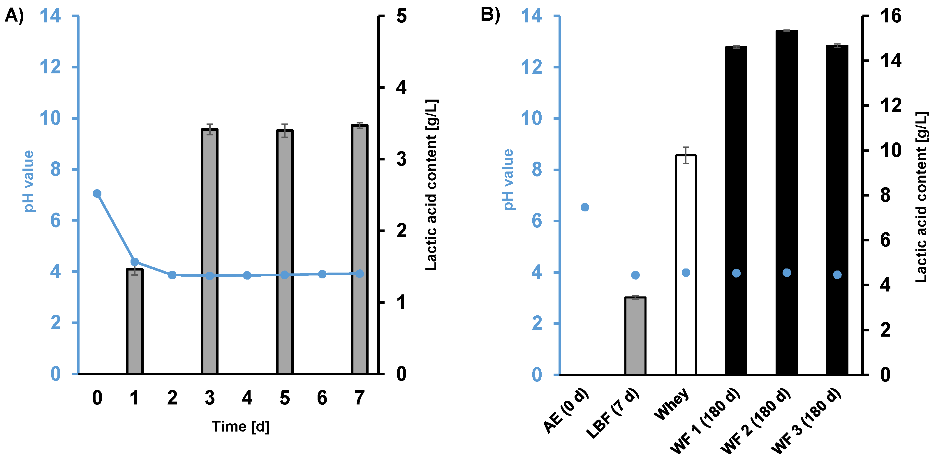 Fermentation 09 00190 g001 Fermentation 09 00190 g001