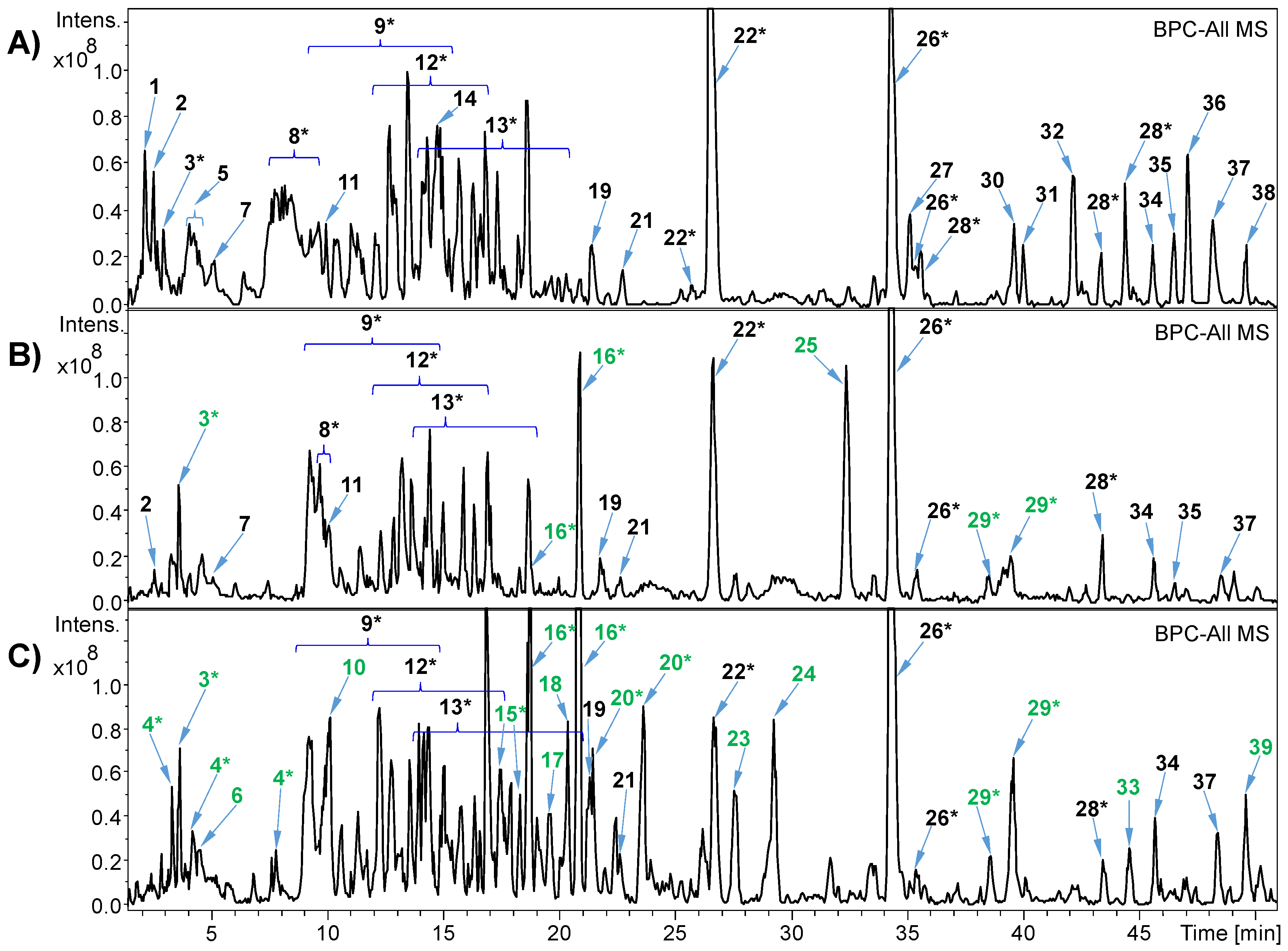 Fermentation 09 00190 g002 Fermentation 09 00190 g002