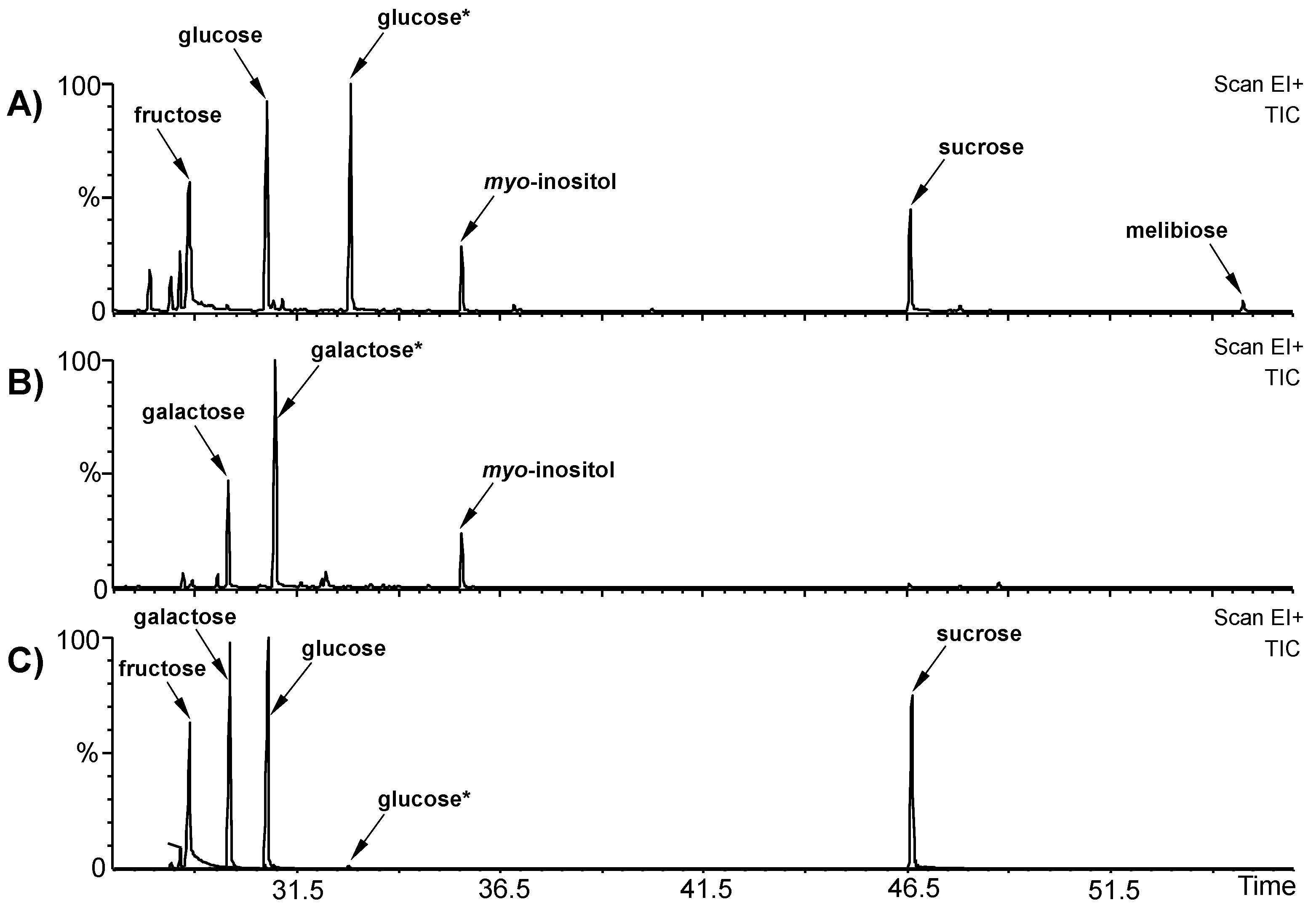 Fermentation 09 00190 g005 Fermentation 09 00190 g005