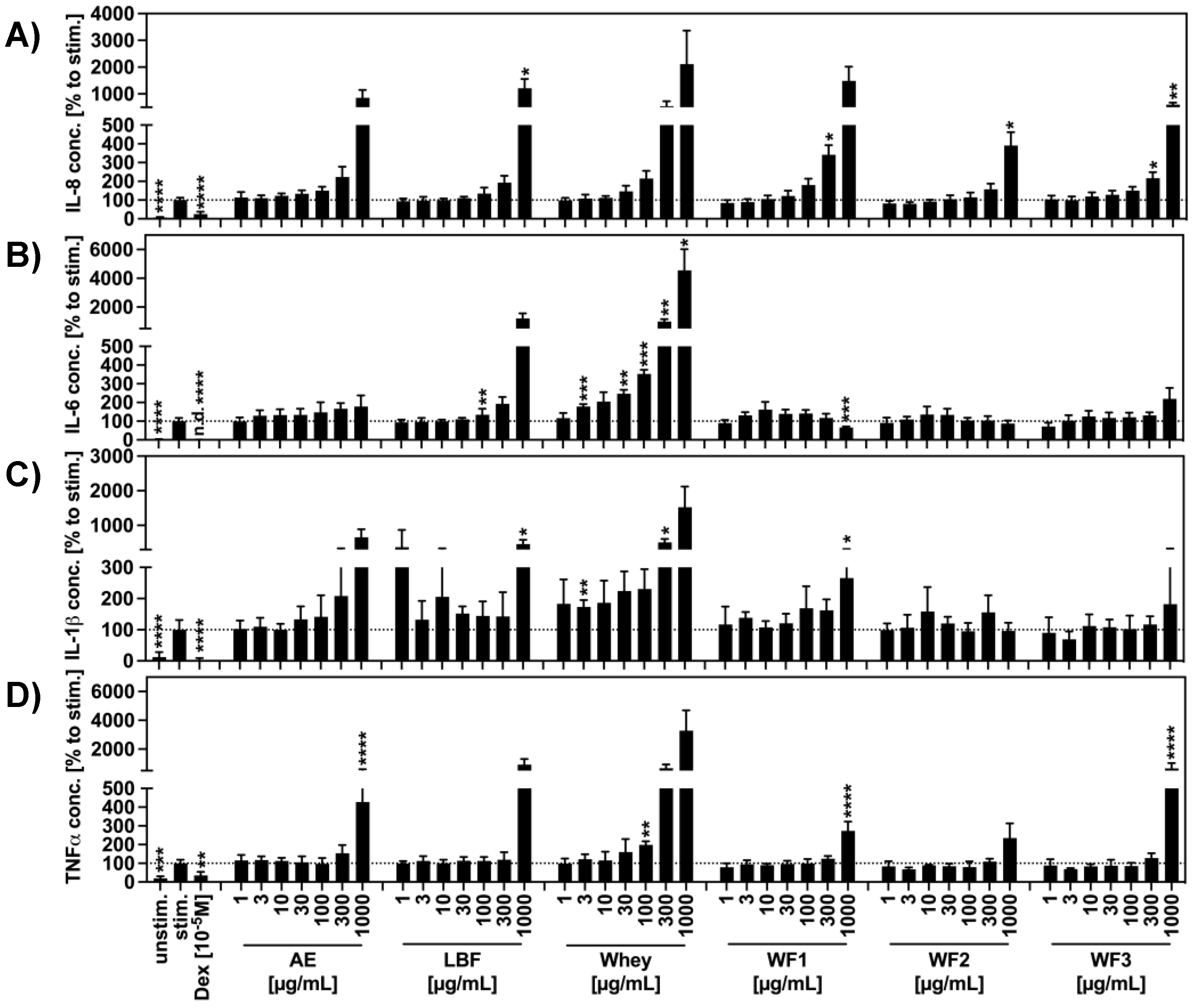 Fermentation 09 00190 g007 Fermentation 09 00190 g007