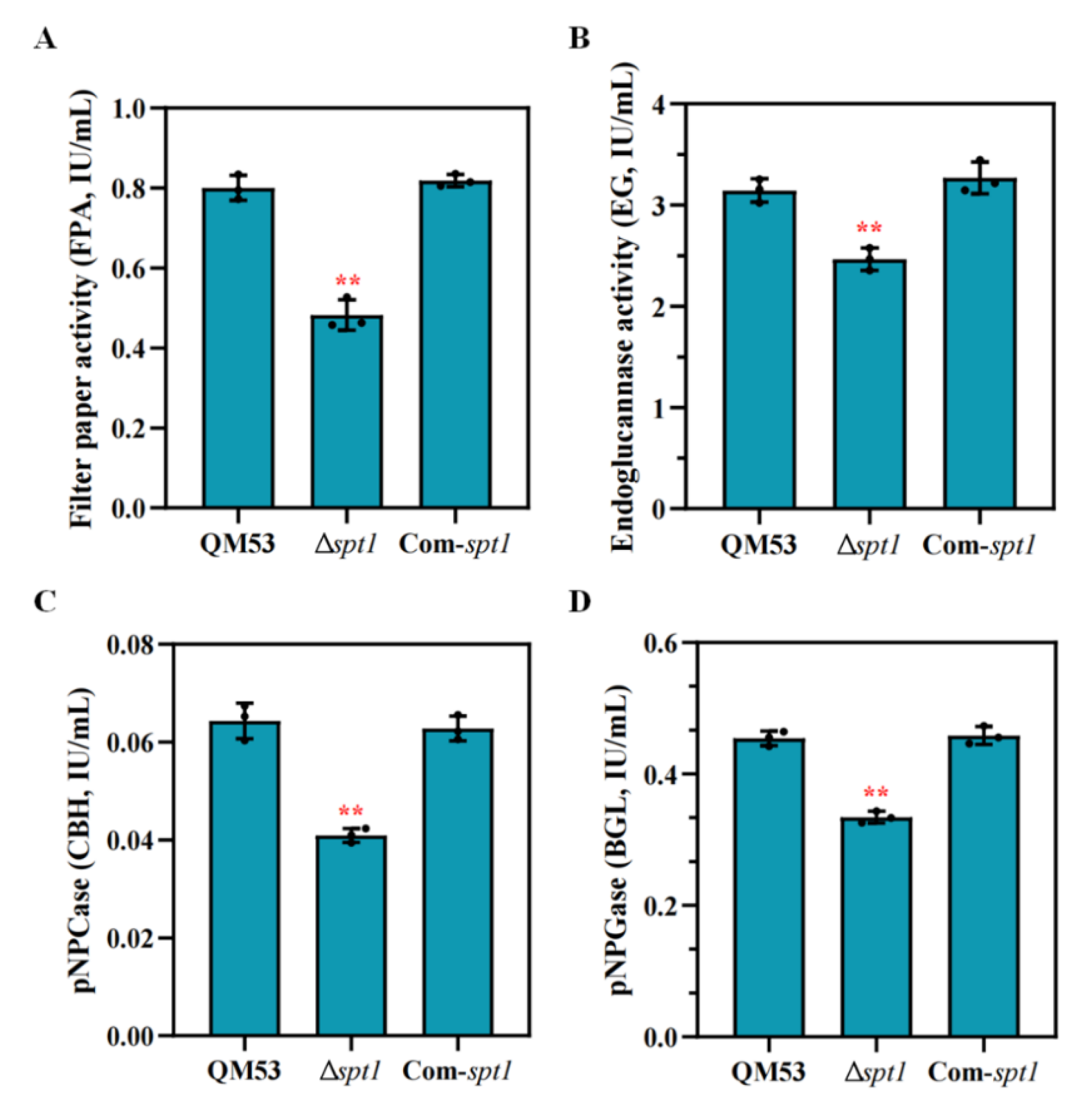 Fermentation 09 00191 g005 Fermentation 09 00191 g005