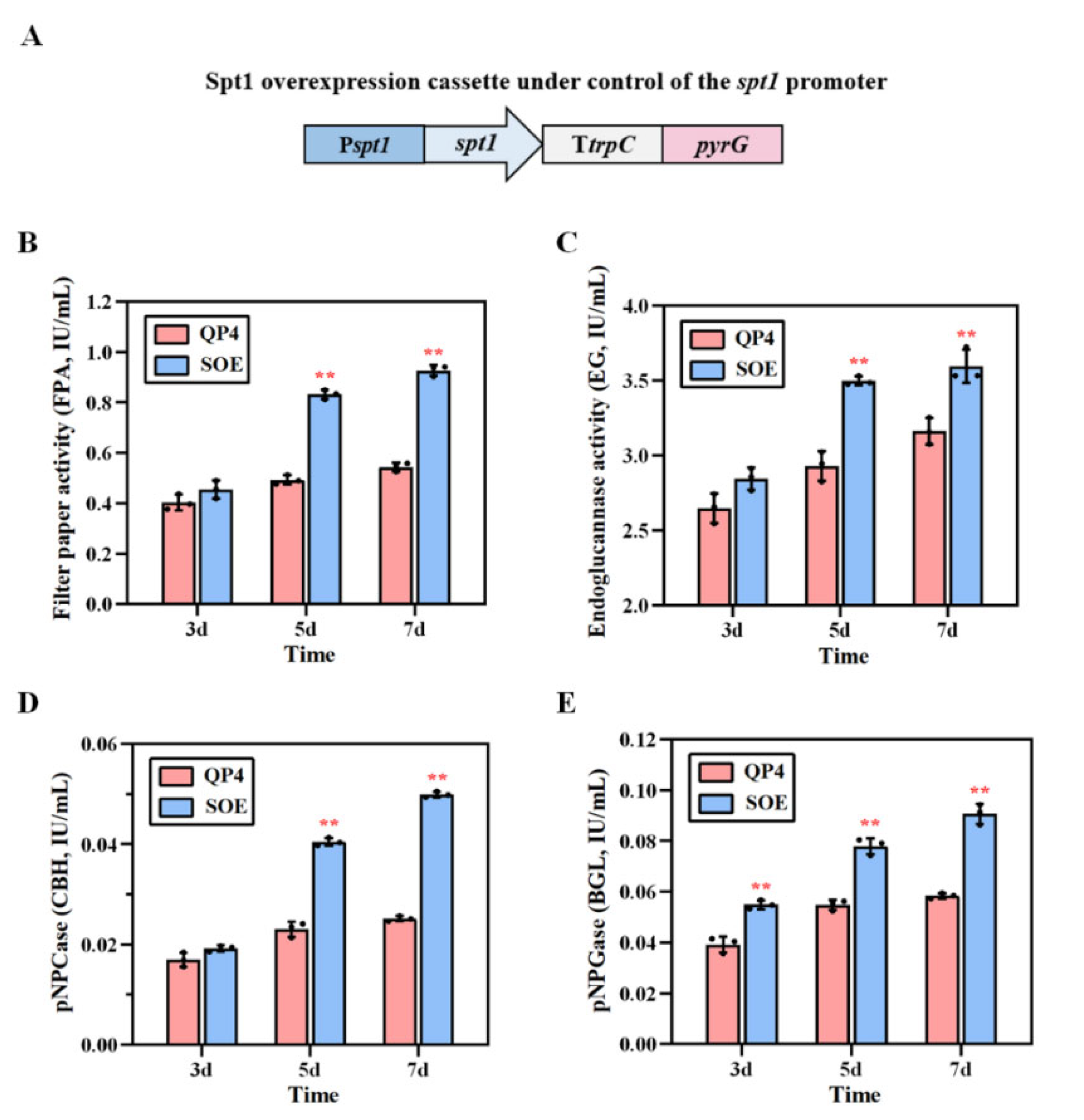Fermentation 09 00191 g006 Fermentation 09 00191 g006