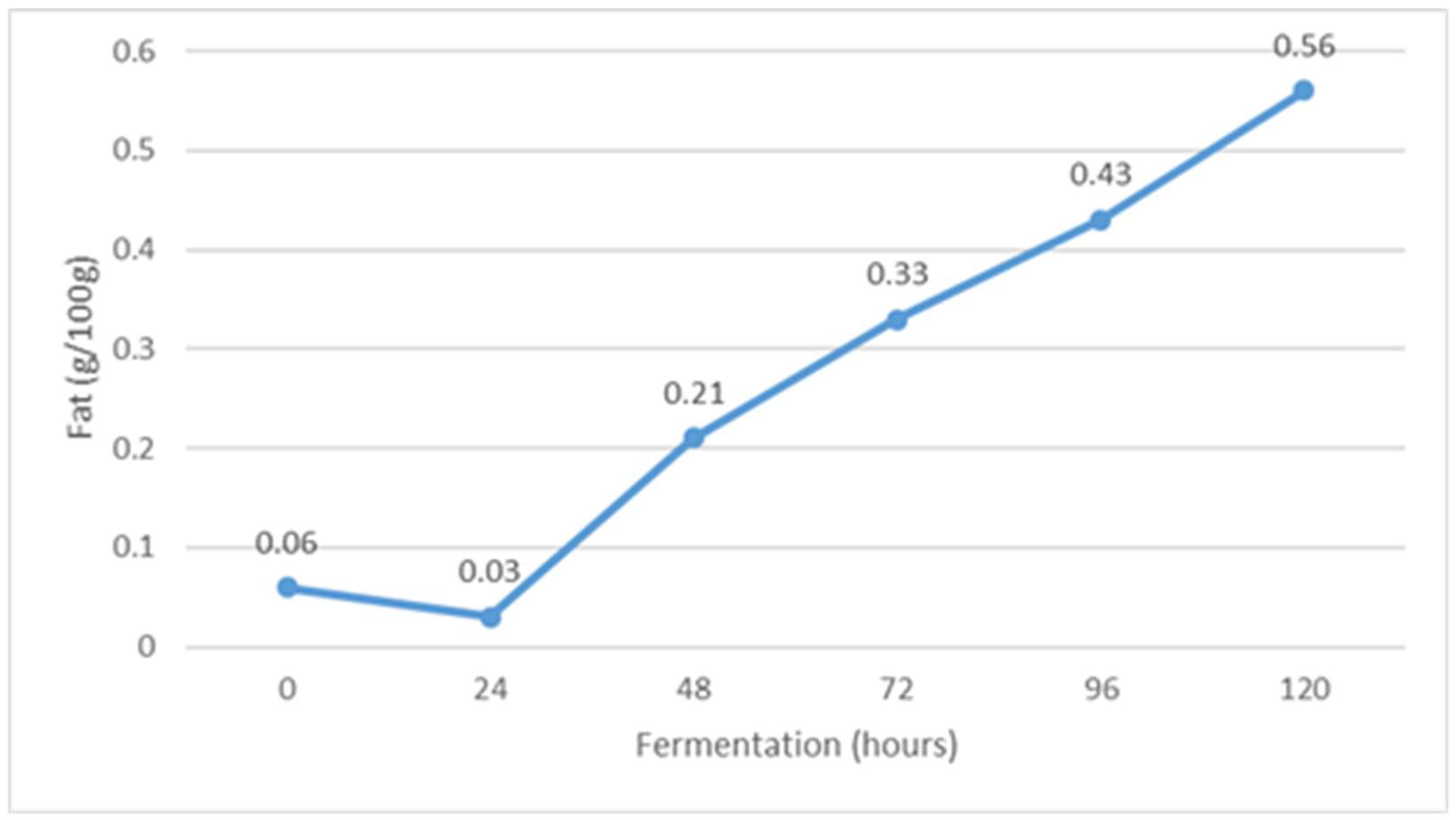 Fermentation 09 00192 g001 Fermentation 09 00192 g001