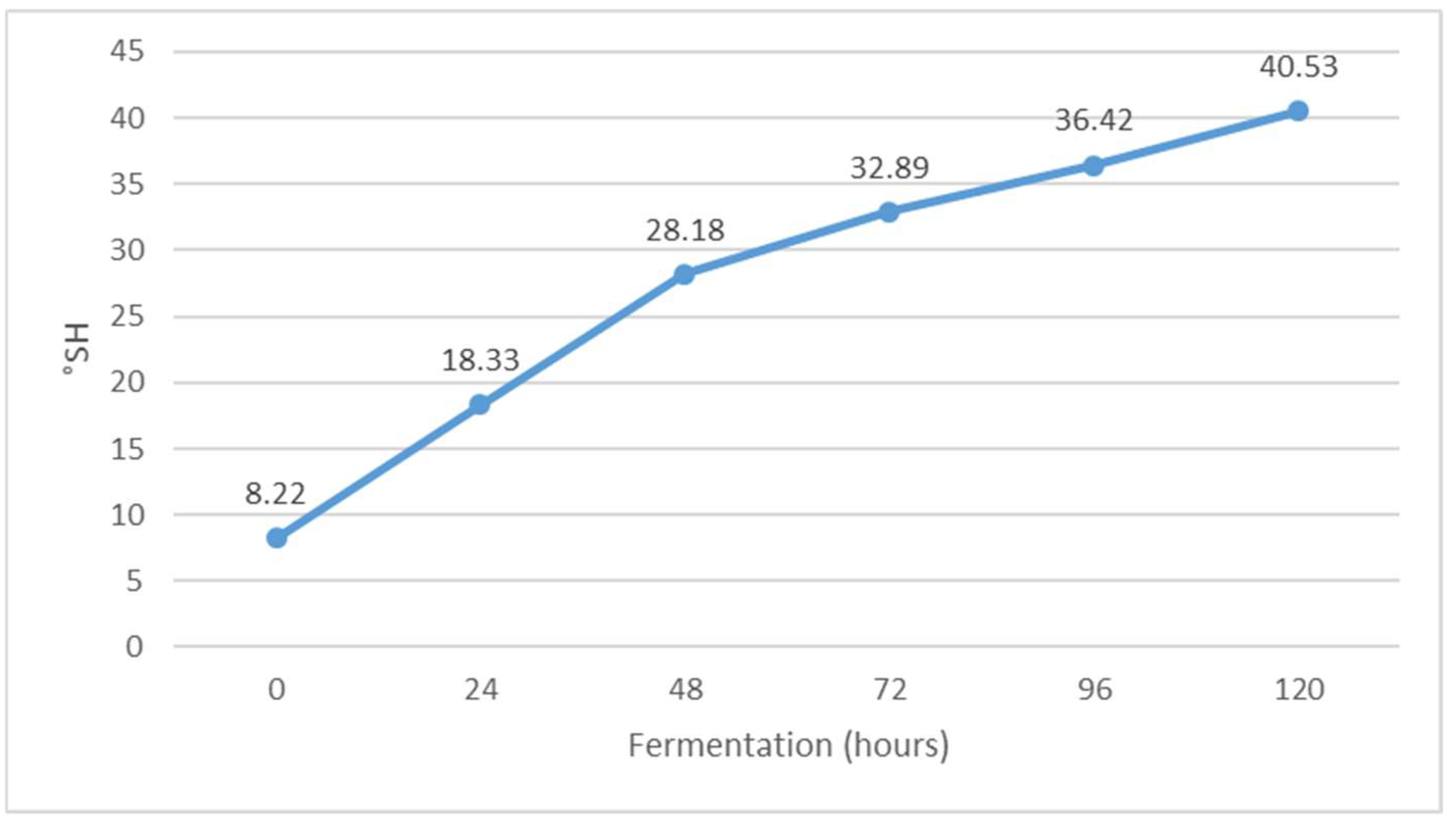 Fermentation 09 00192 g006 Fermentation 09 00192 g006
