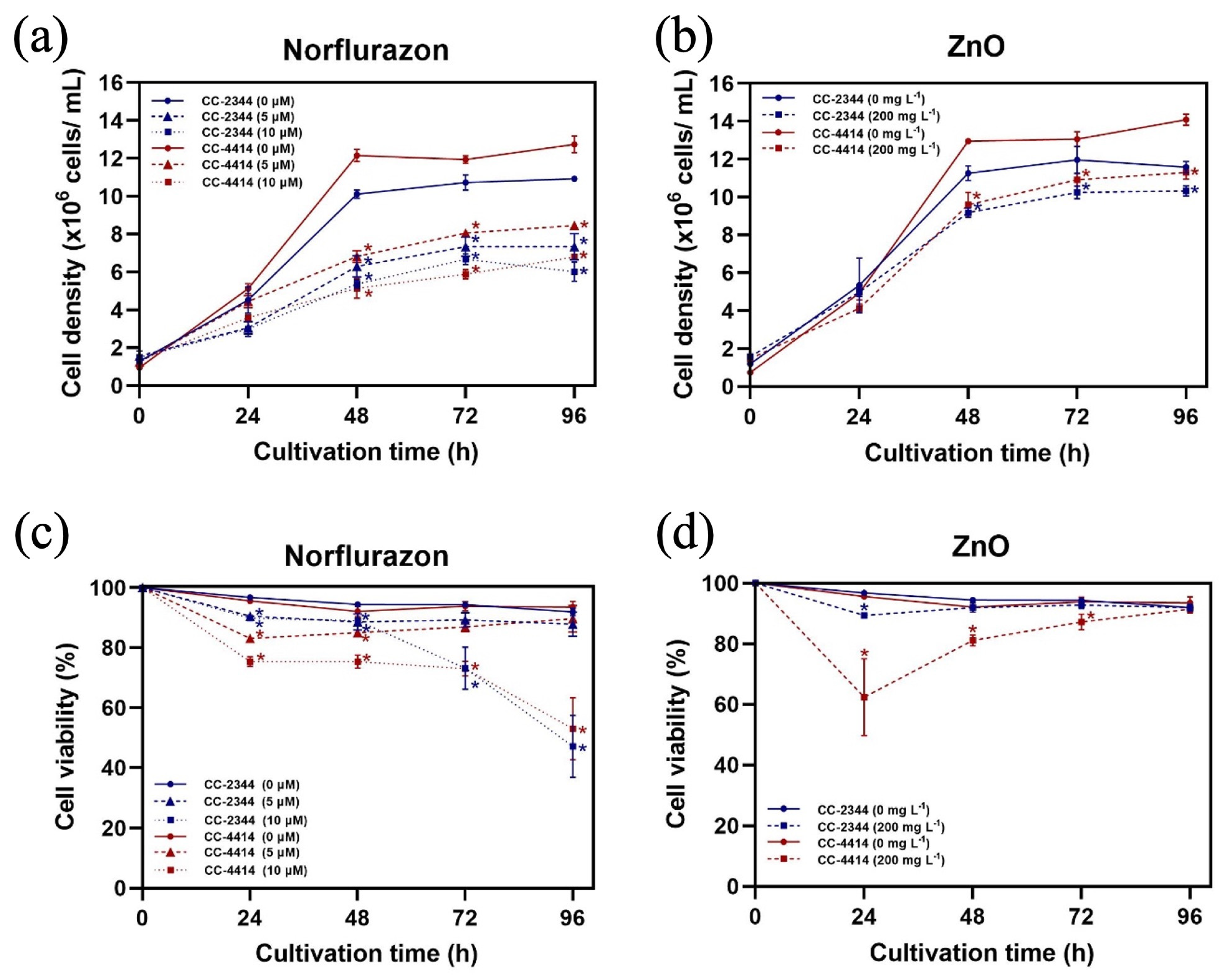 Fermentation 09 00193 g002 Fermentation 09 00193 g002