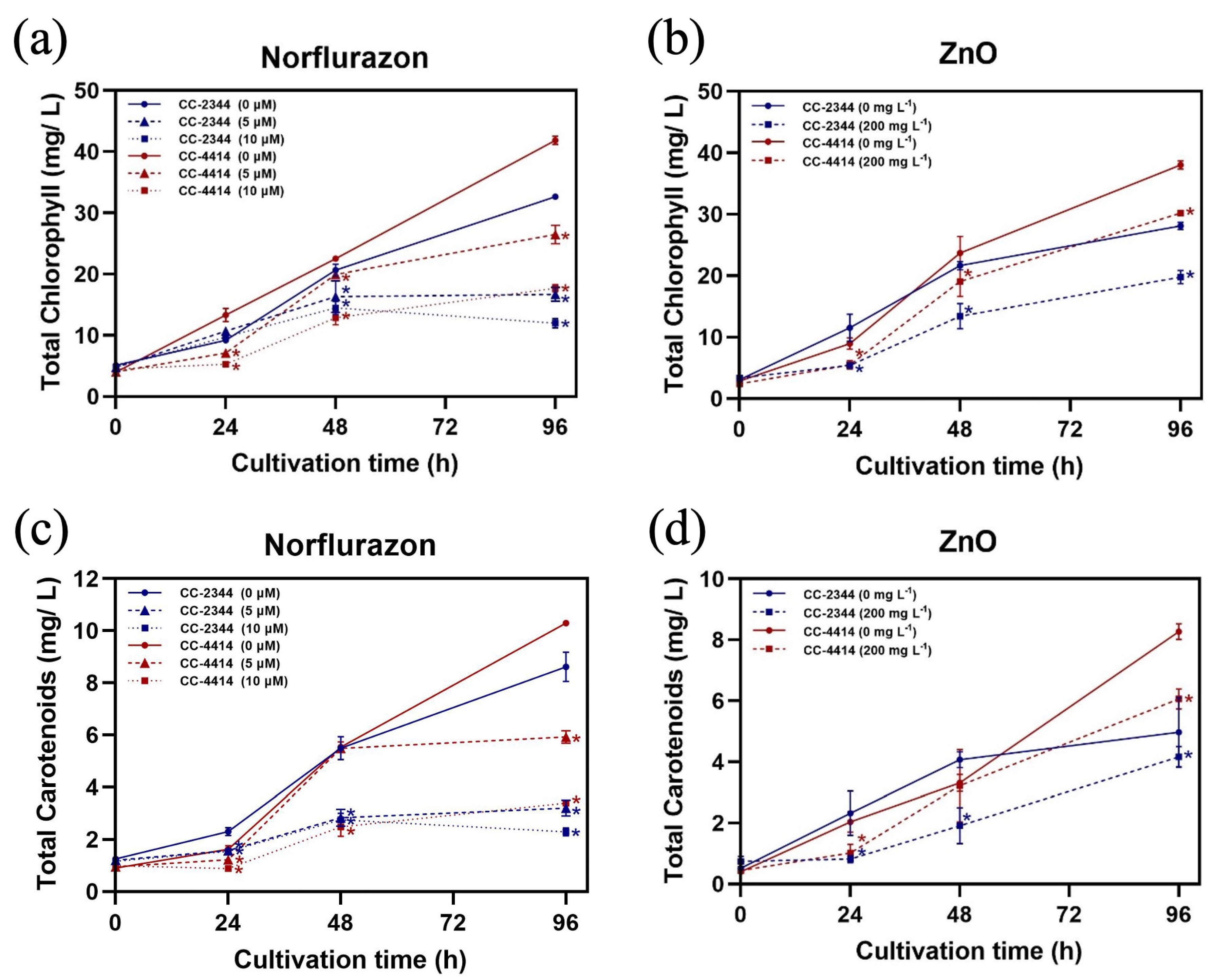 Fermentation 09 00193 g006 Fermentation 09 00193 g006
