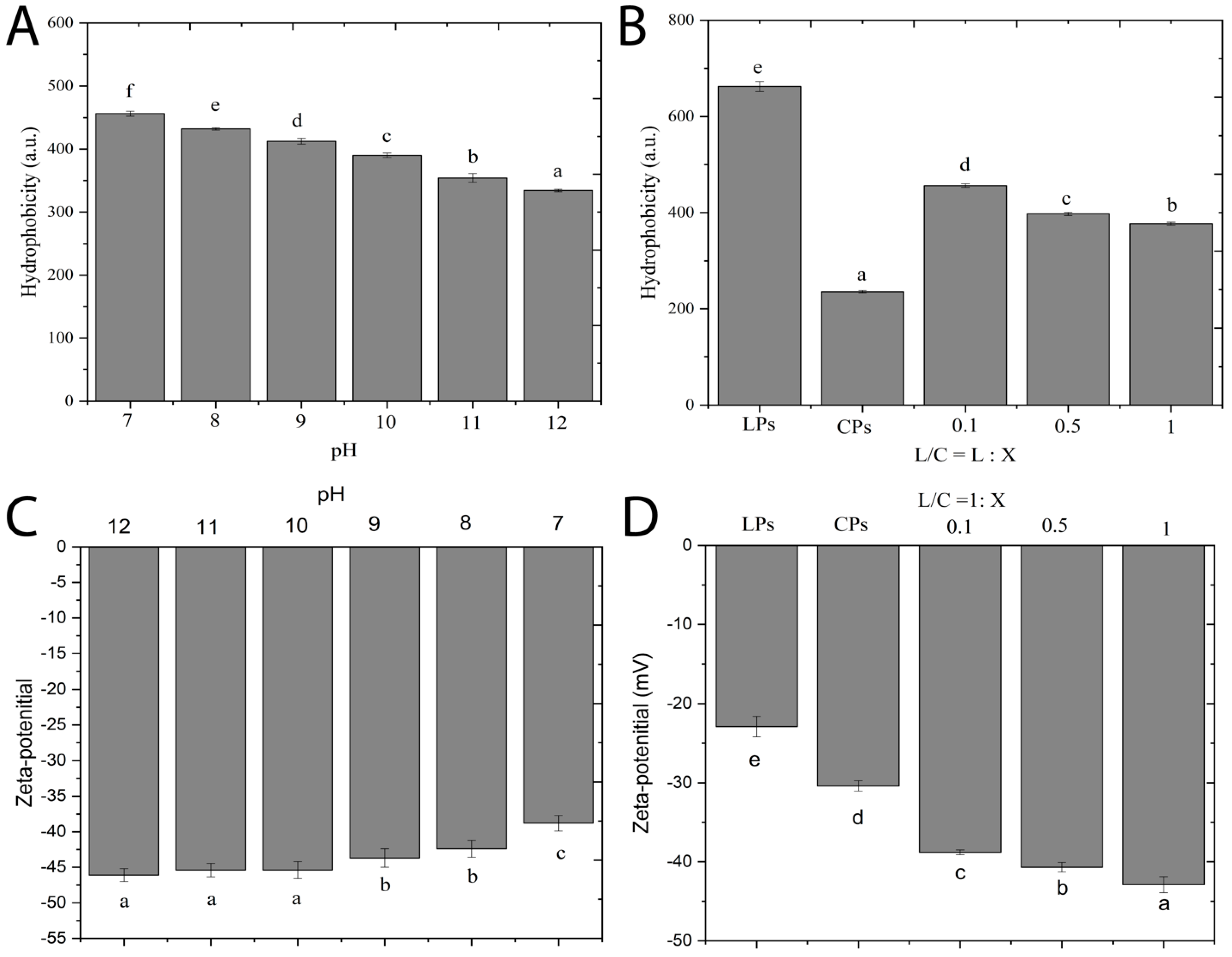 Fermentation 09 00194 g005 Fermentation 09 00194 g005