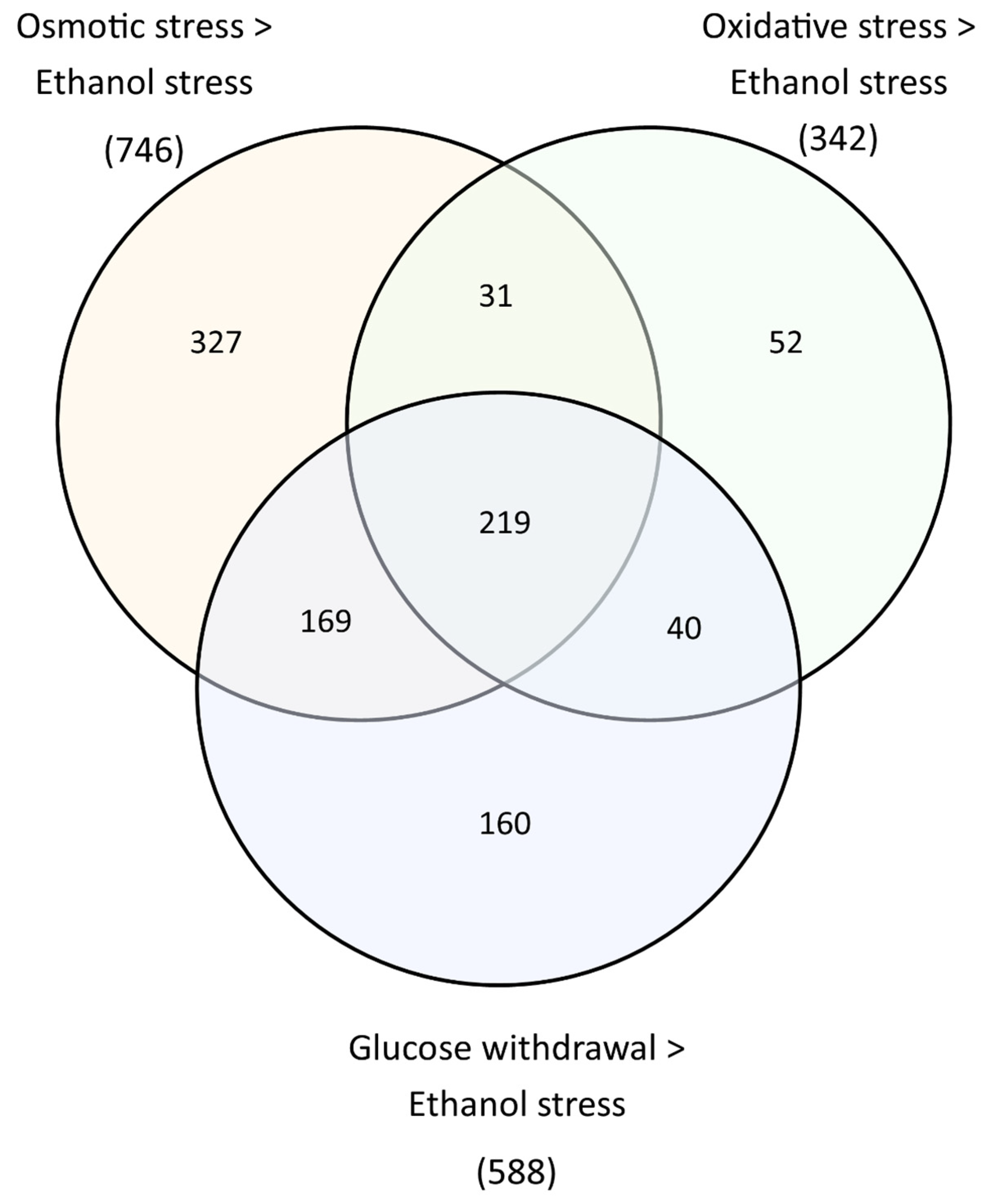 Fermentation 09 00195 g002