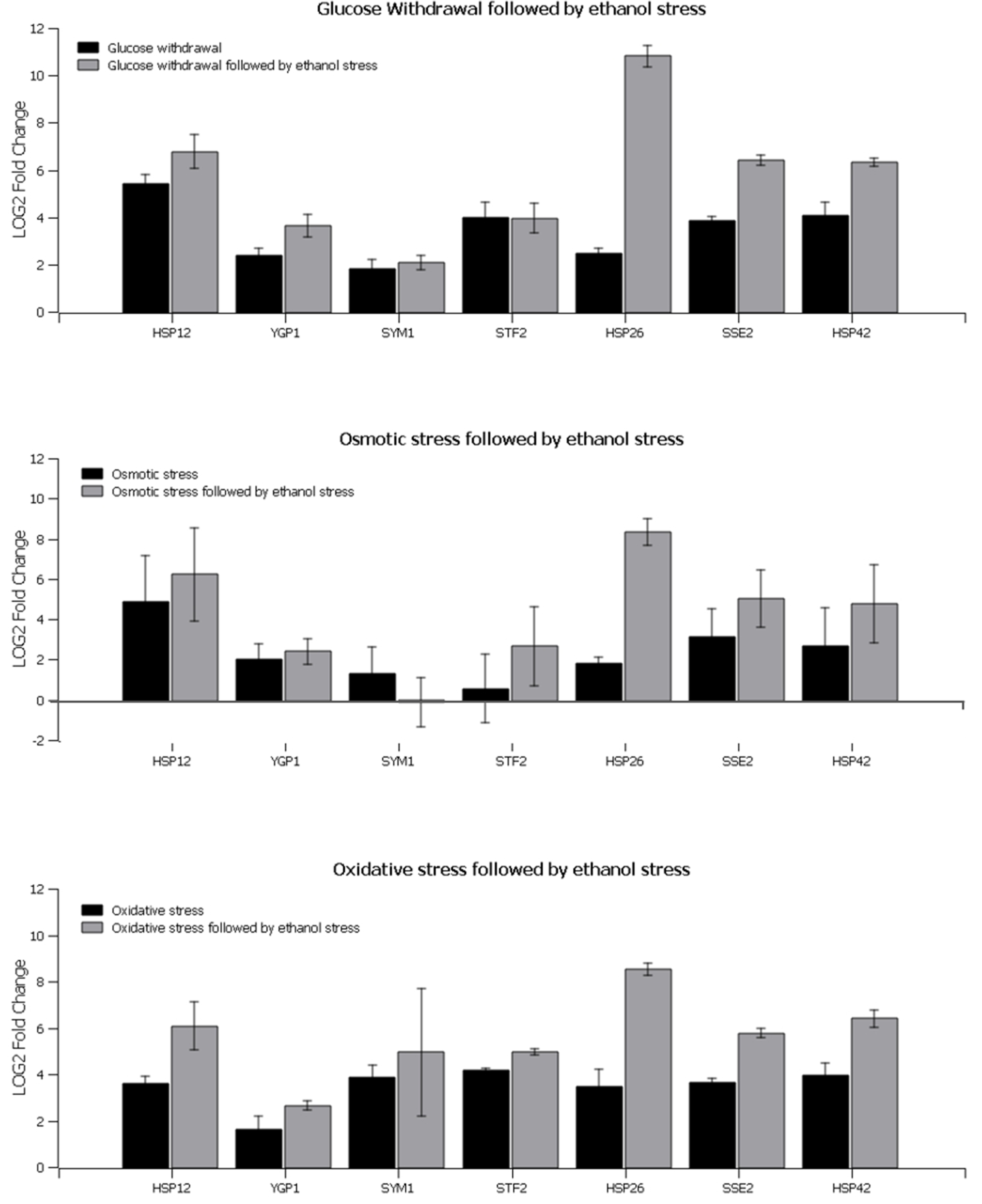 Fermentation 09 00195 g004