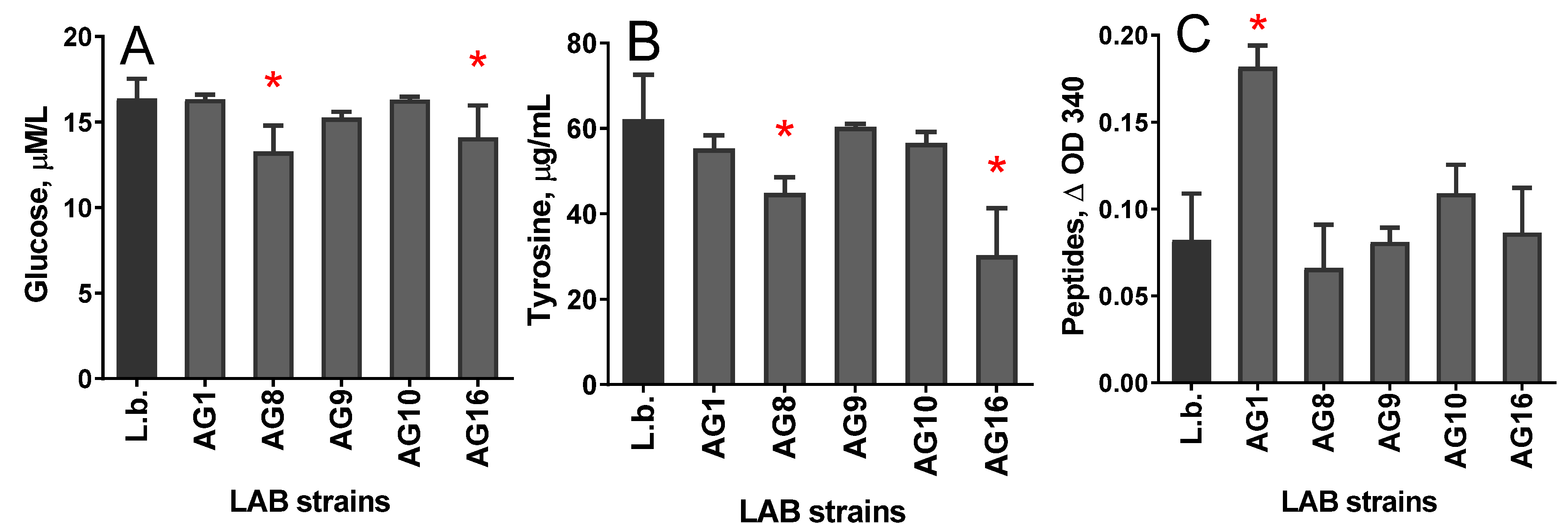 Fermentation 09 00197 g001