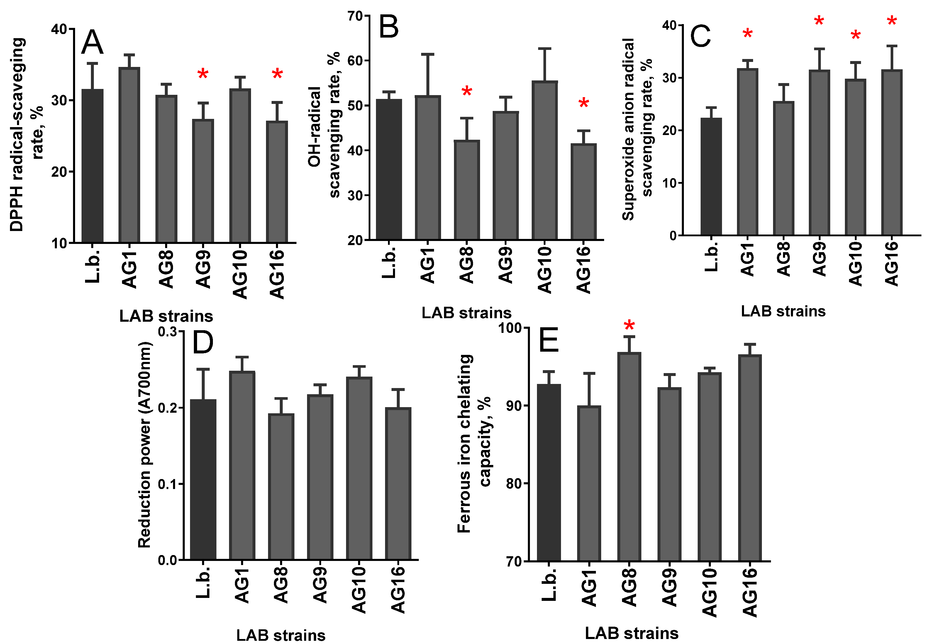 Fermentation 09 00197 g002