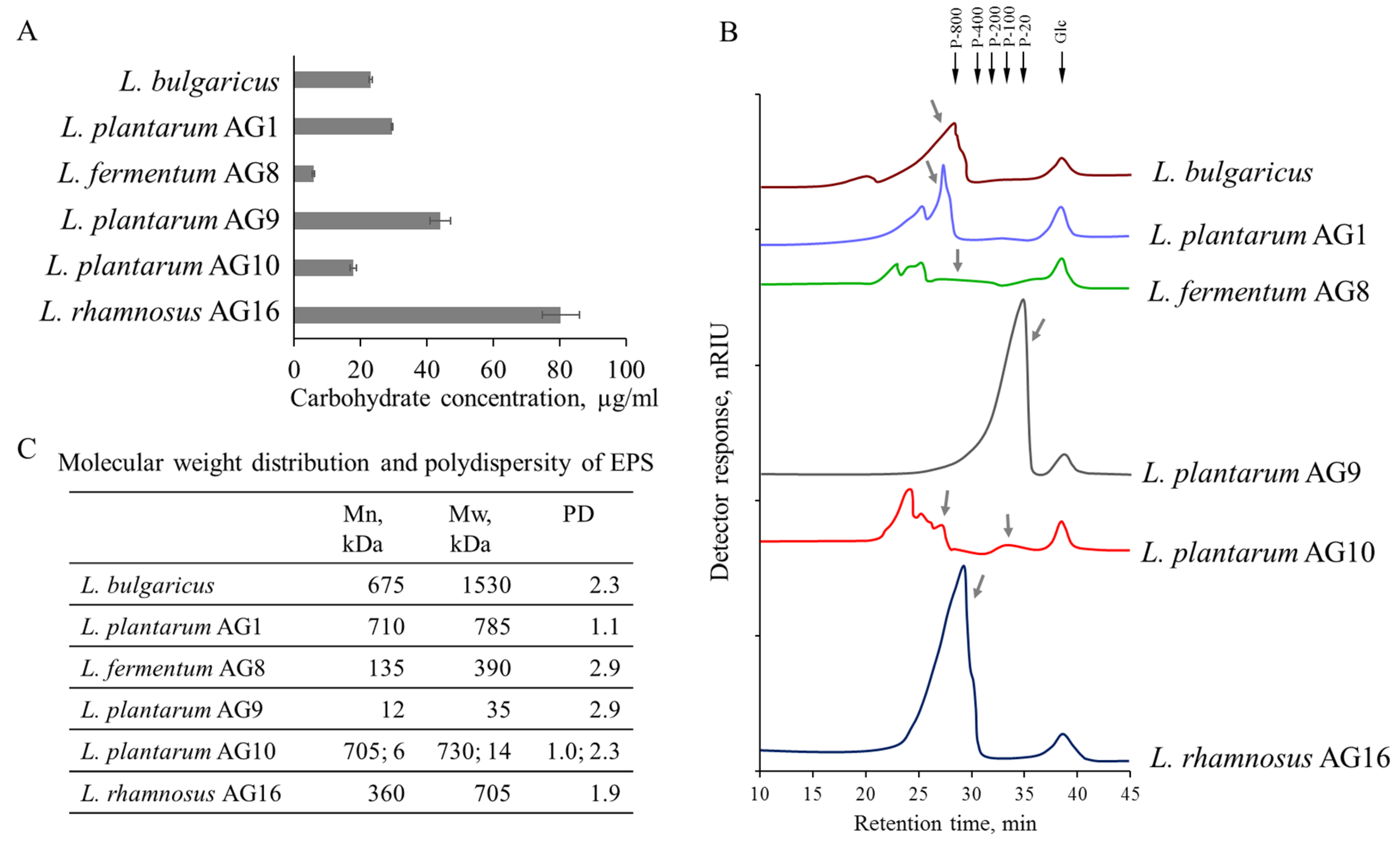 Fermentation 09 00197 g003