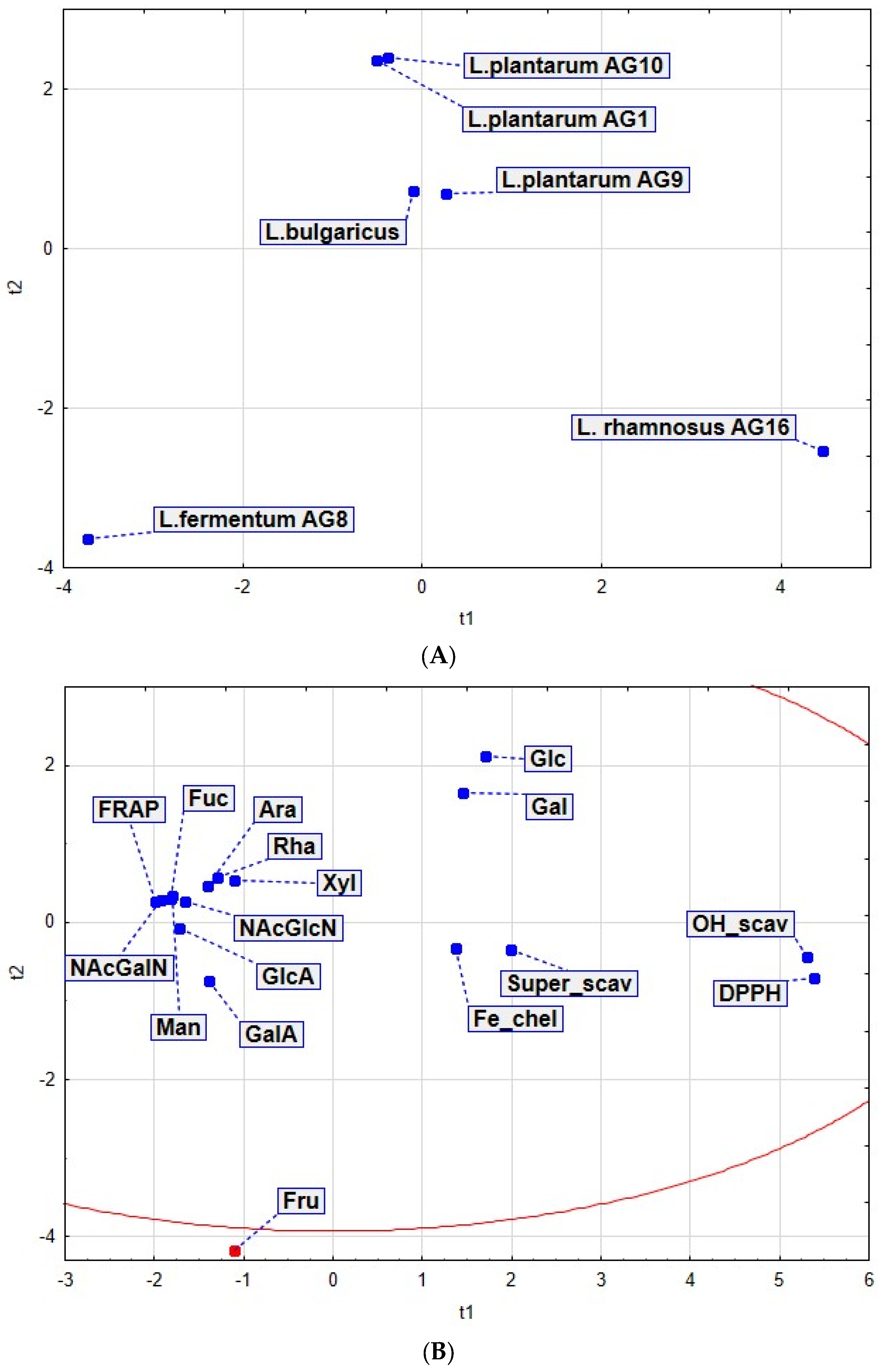 Fermentation 09 00197 g007