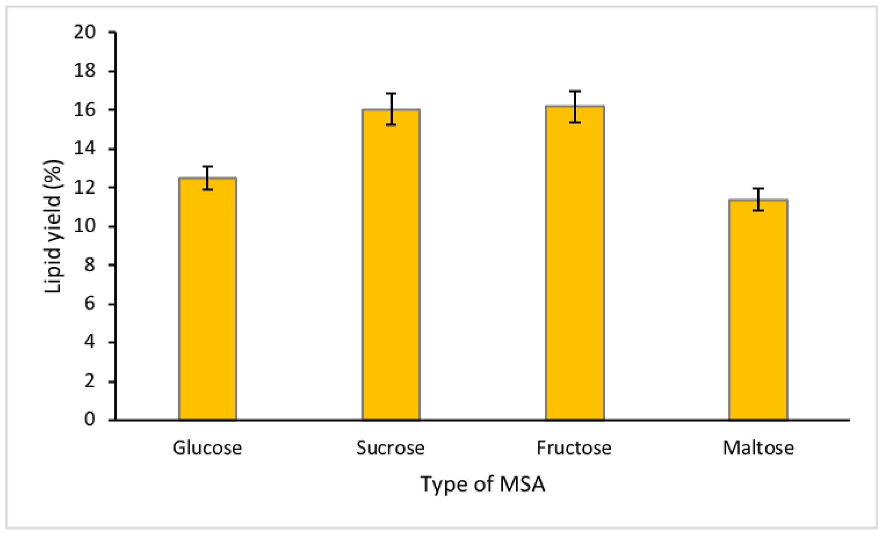 Fermentation 09 00198 g001
