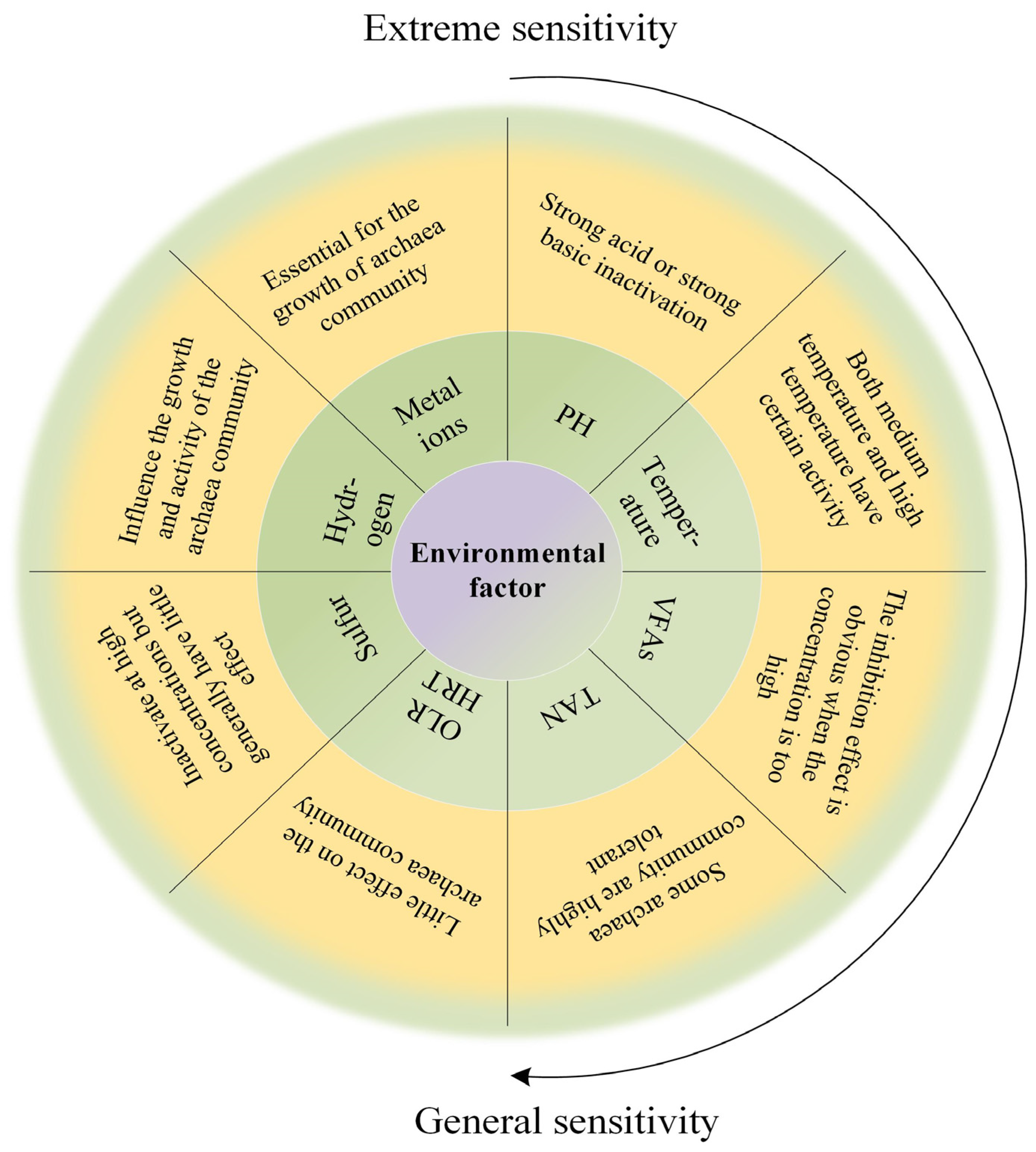 Fermentation 09 00199 g002