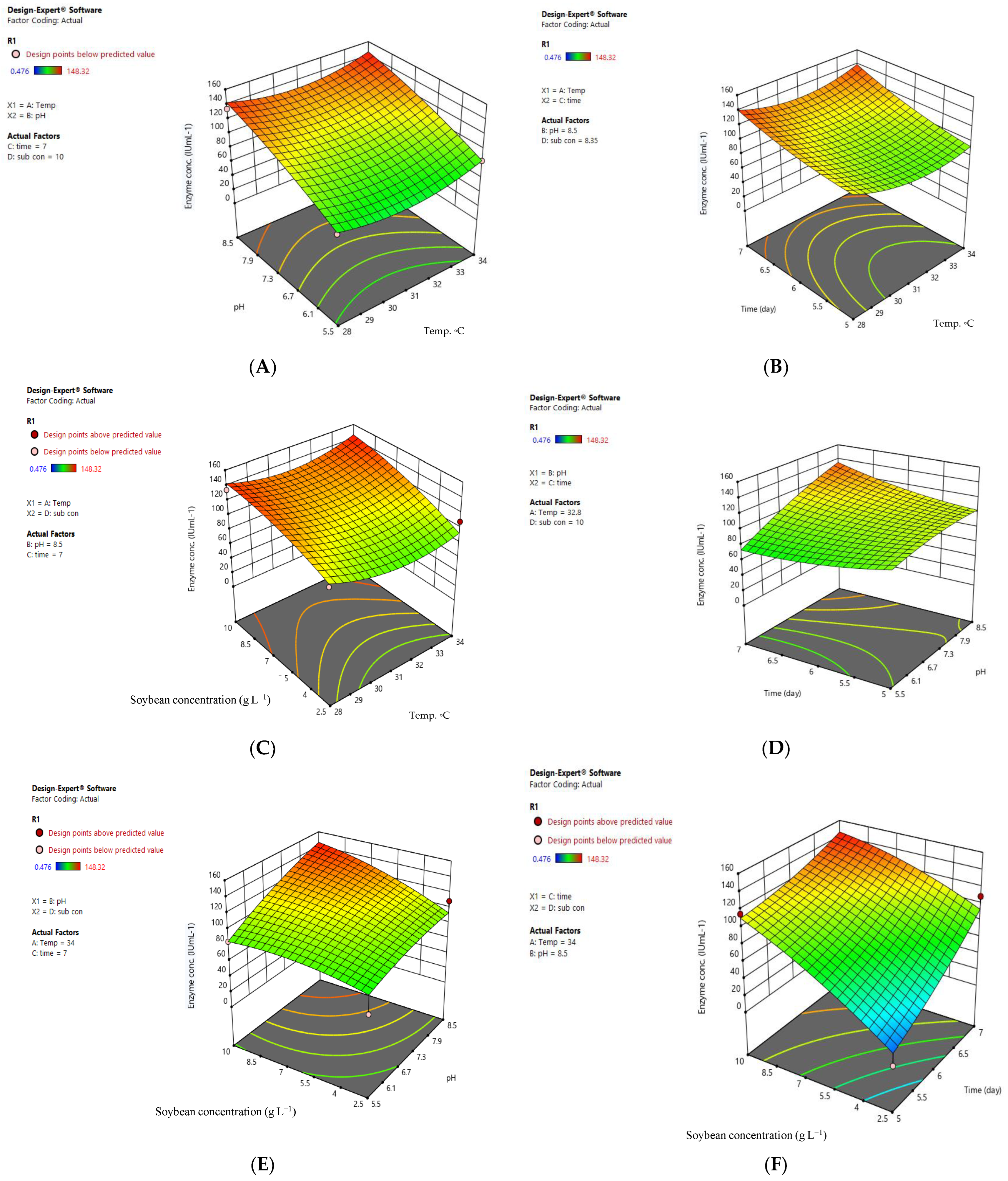 Fermentation 09 00200 g002