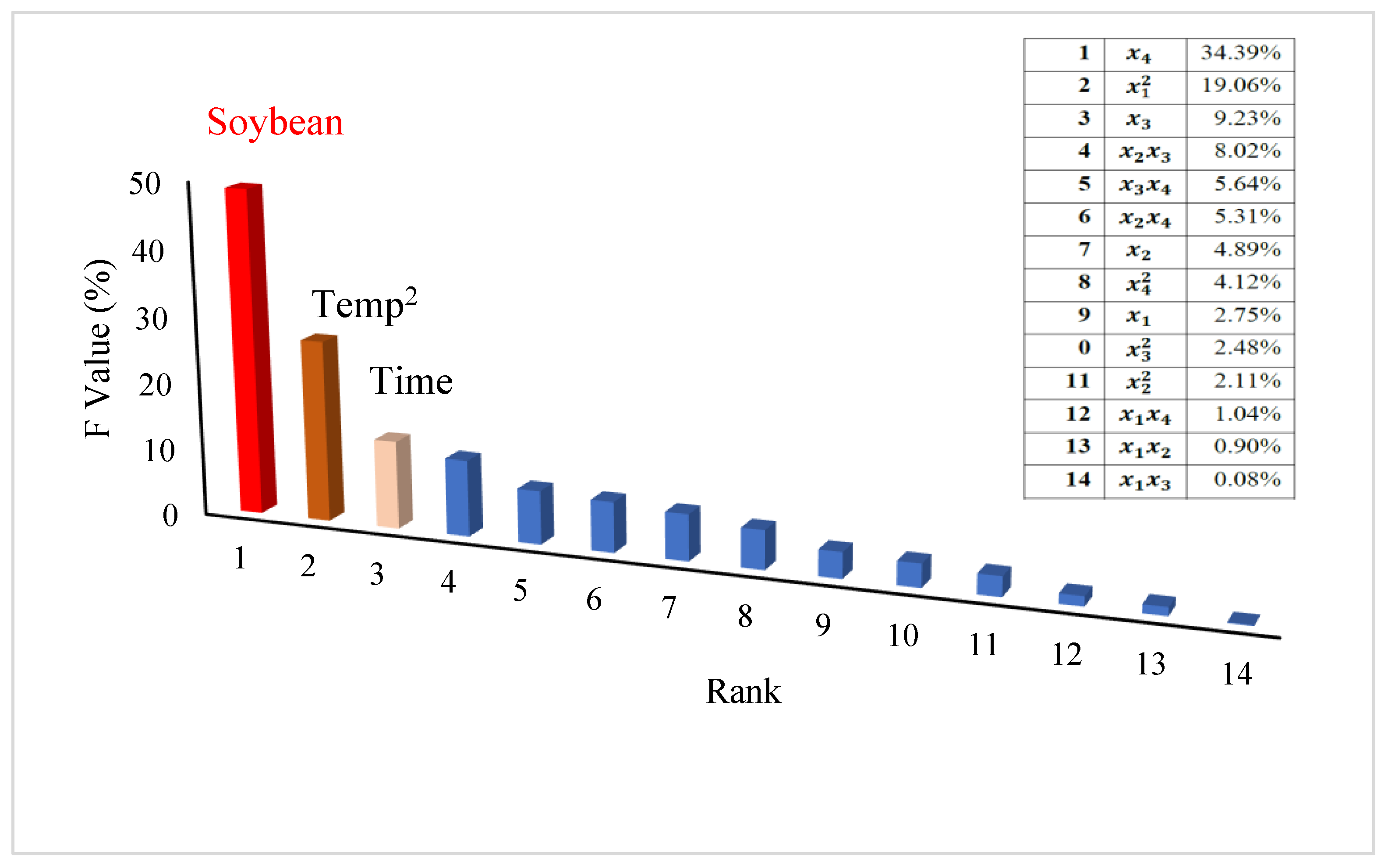 Fermentation 09 00200 g003