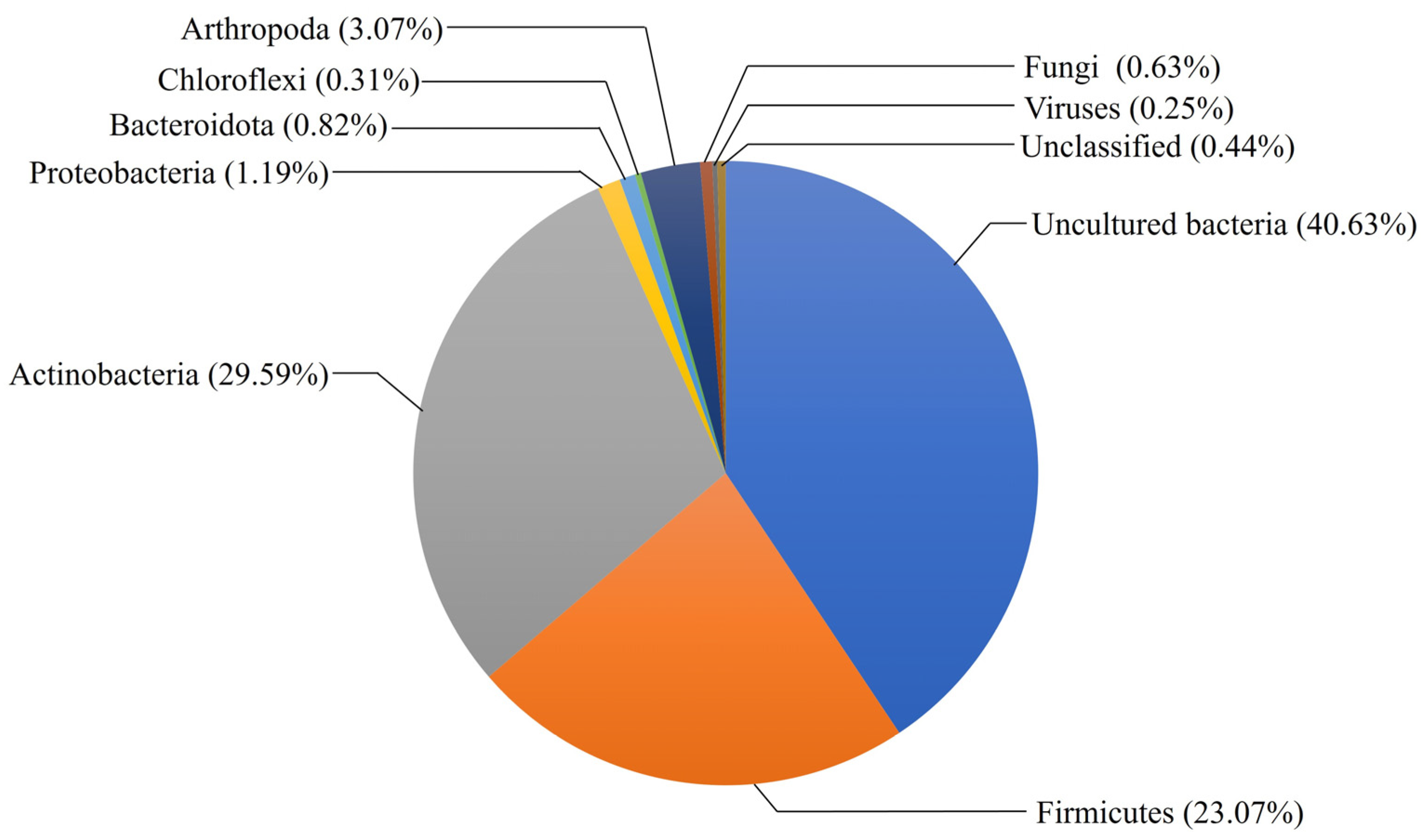 Fermentation 09 00204 g001 Fermentation 09 00204 g001