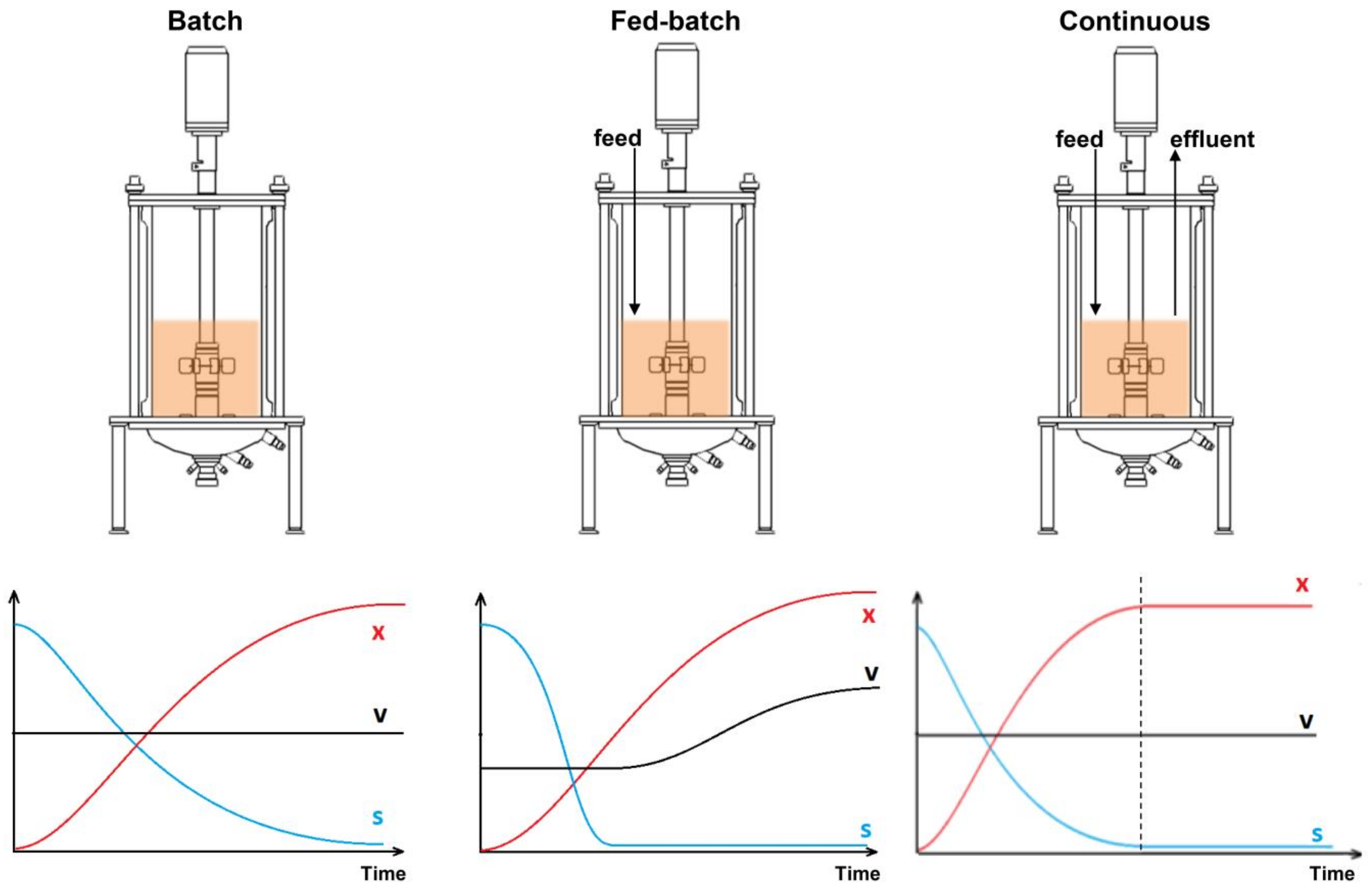 fermentation free fulltext model predictive control—a stand out 