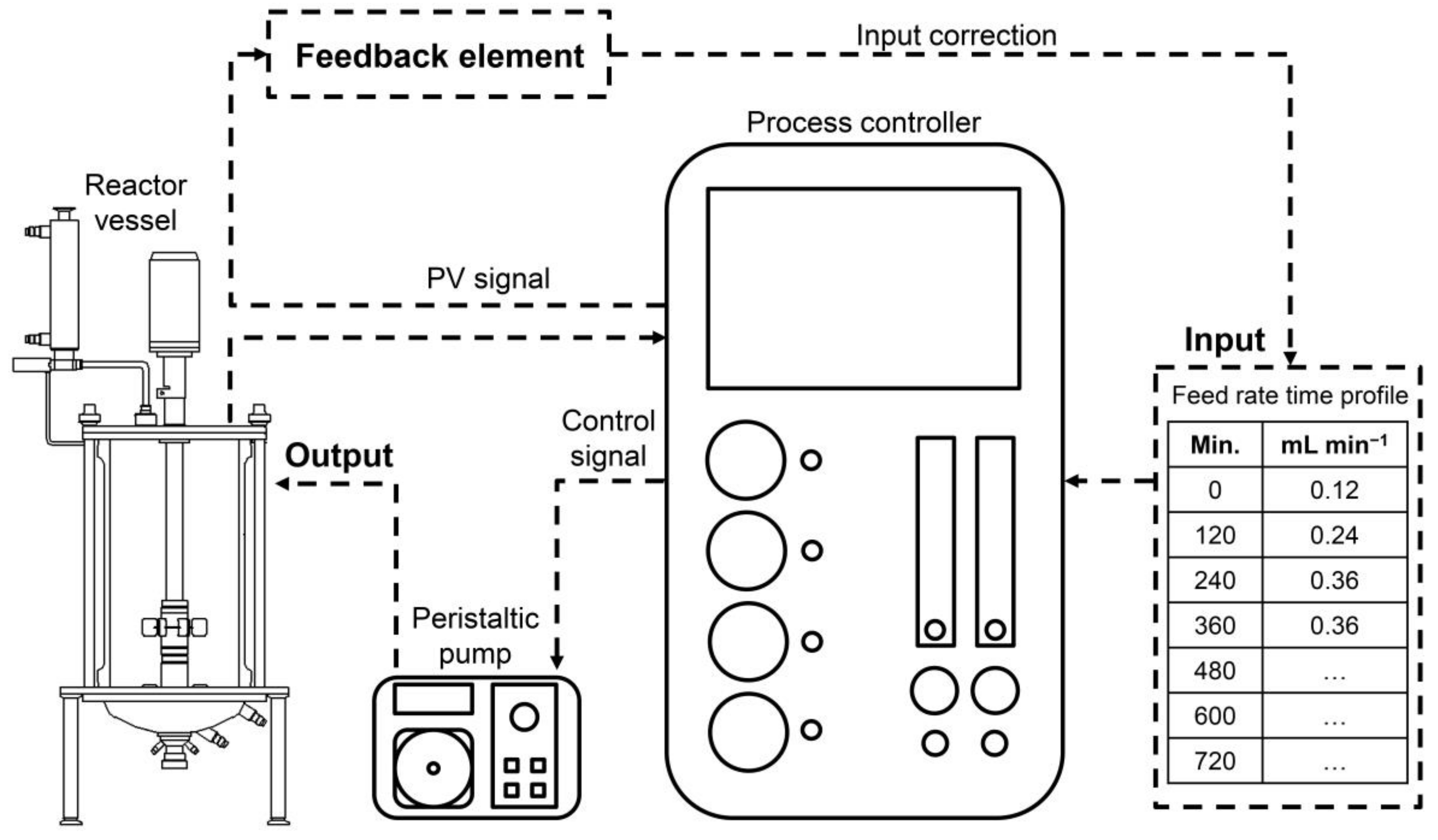 Fermentation 09 00206 g004