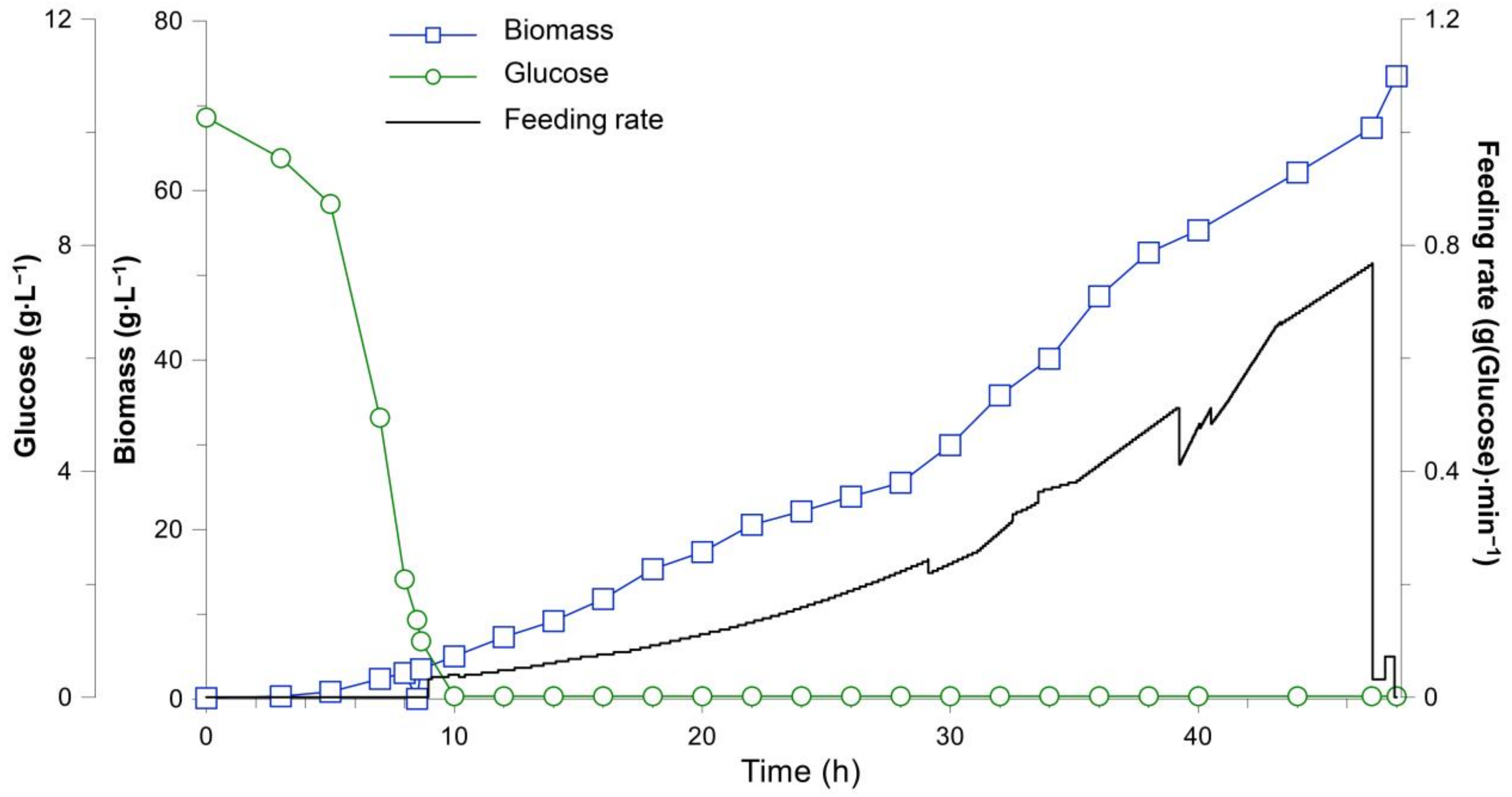Fermentation 09 00206 g014