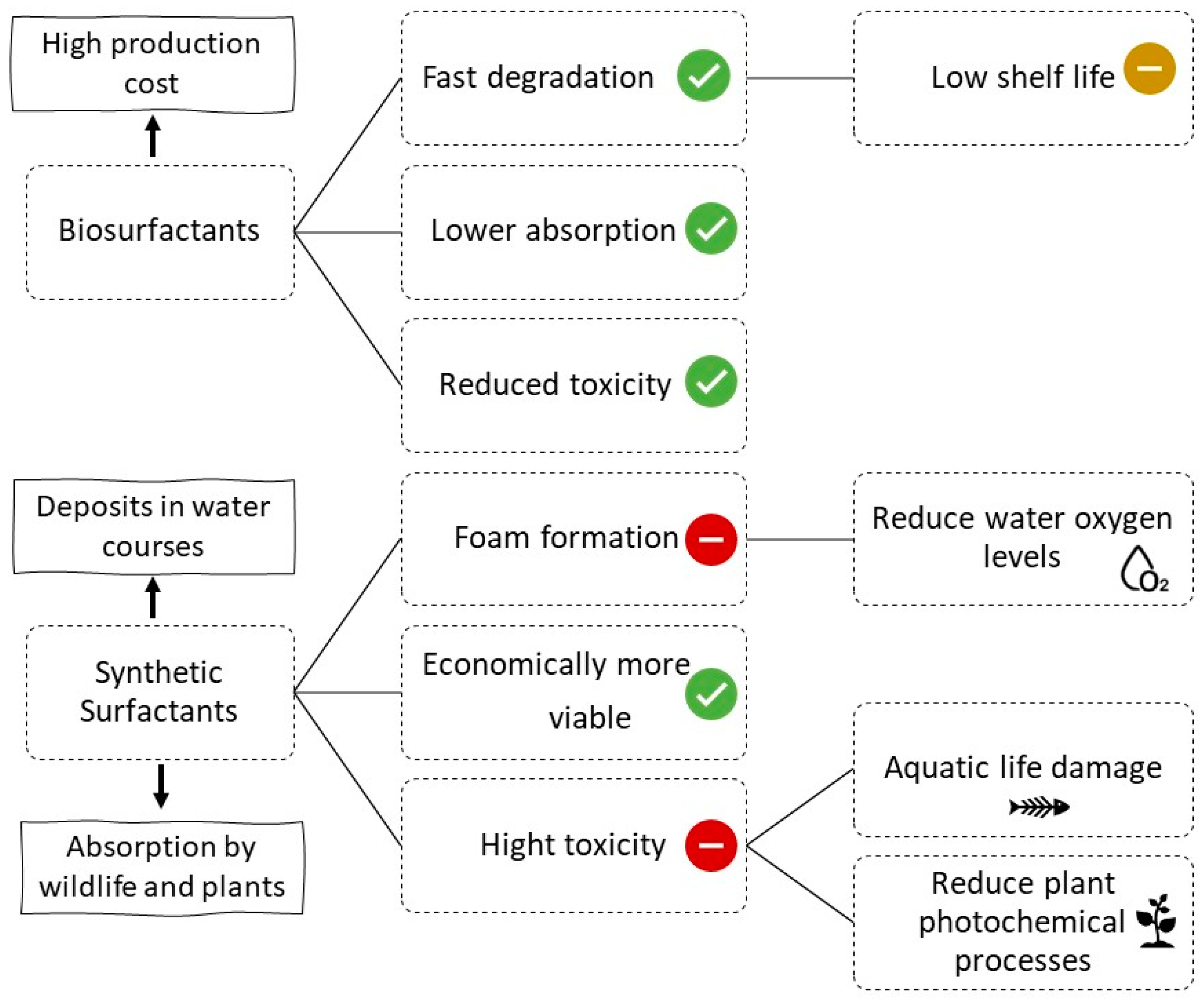 Fermentation 09 00207 g002 Fermentation 09 00207 g002