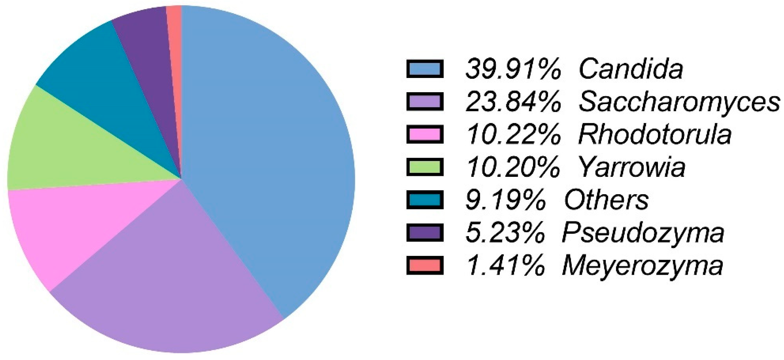 Fermentation 09 00207 g003 Fermentation 09 00207 g003