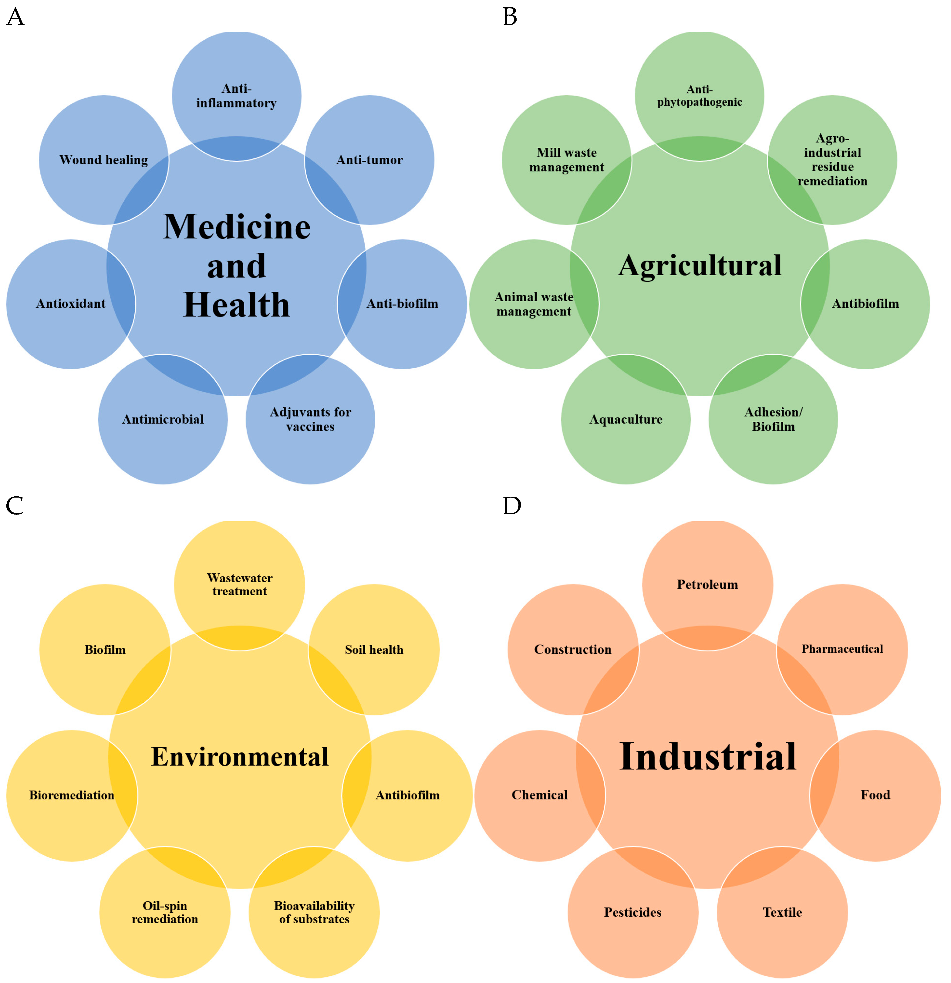Fermentation 09 00207 g004 Fermentation 09 00207 g004