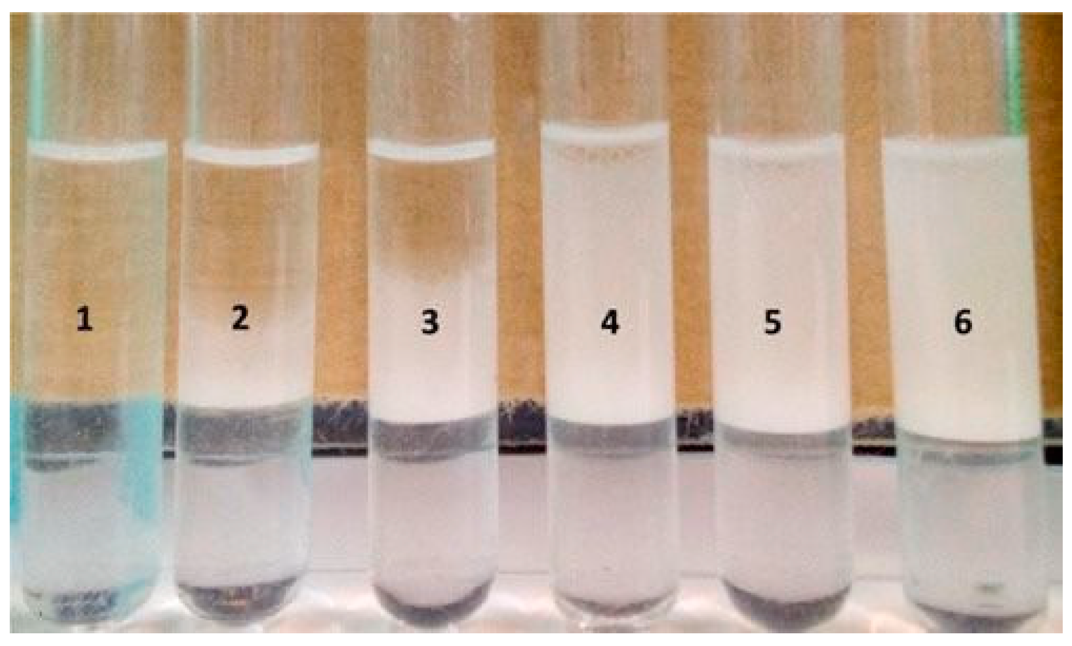 Fermentation 09 00207 g010 Fermentation 09 00207 g010