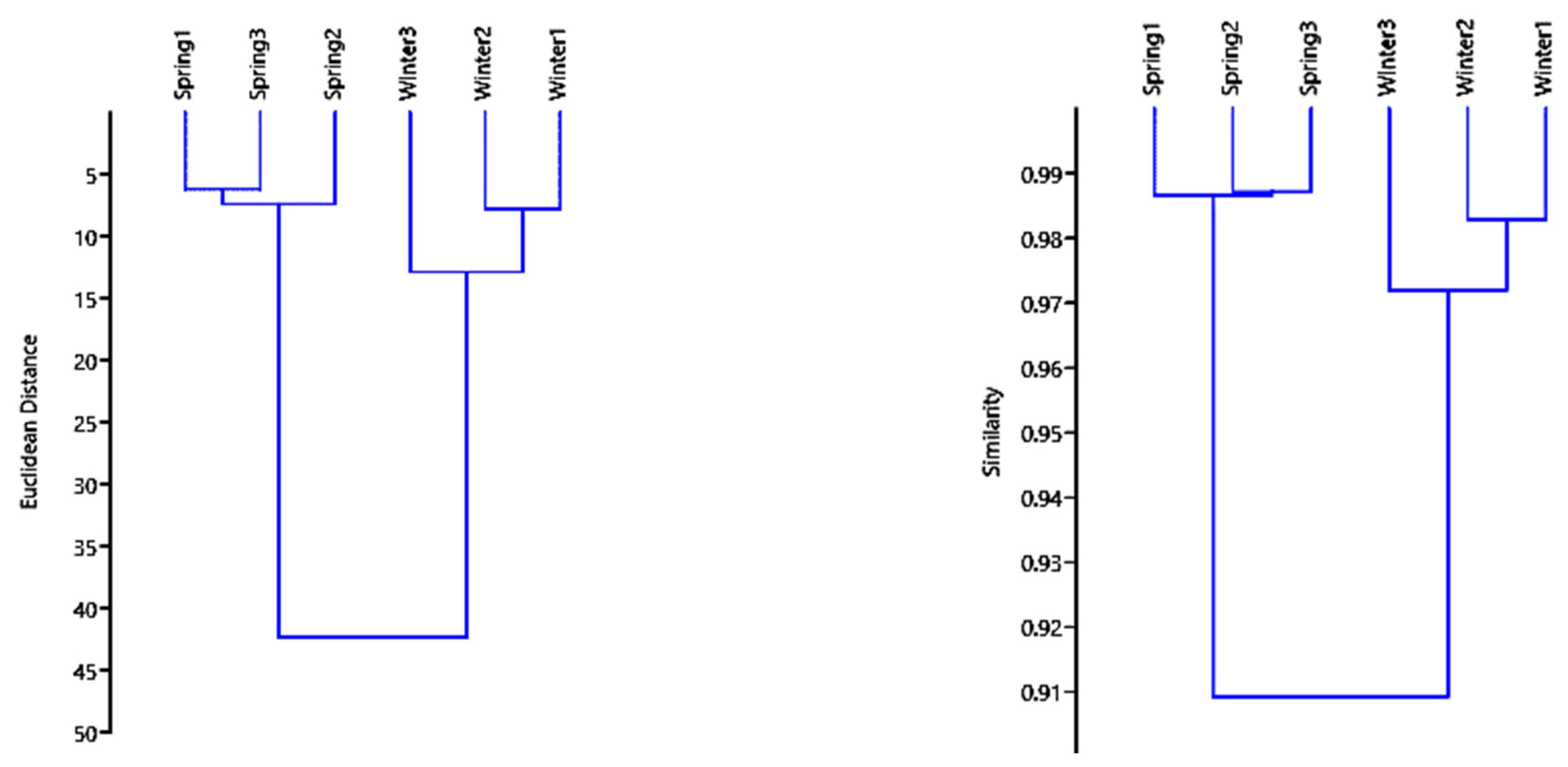 Fermentation 09 00210 g001