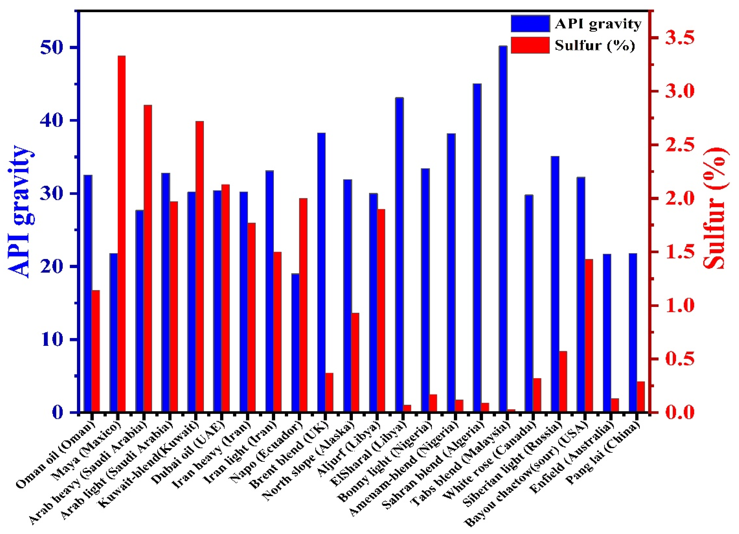 Fermentation 09 00211 g001 Fermentation 09 00211 g001