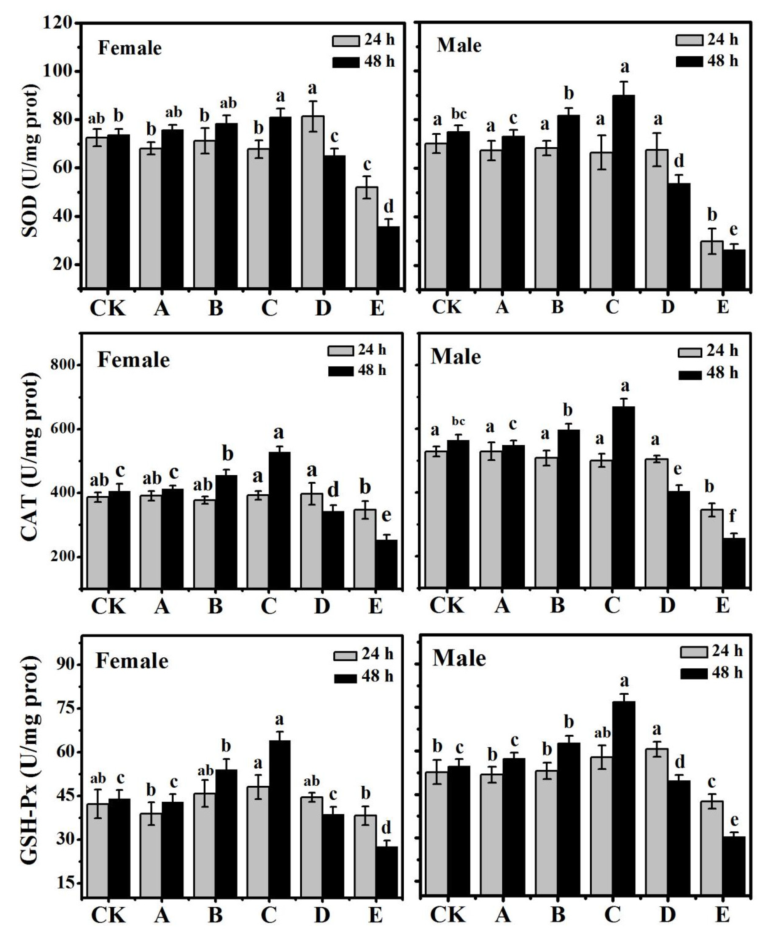 Fermentation 09 00212 g001