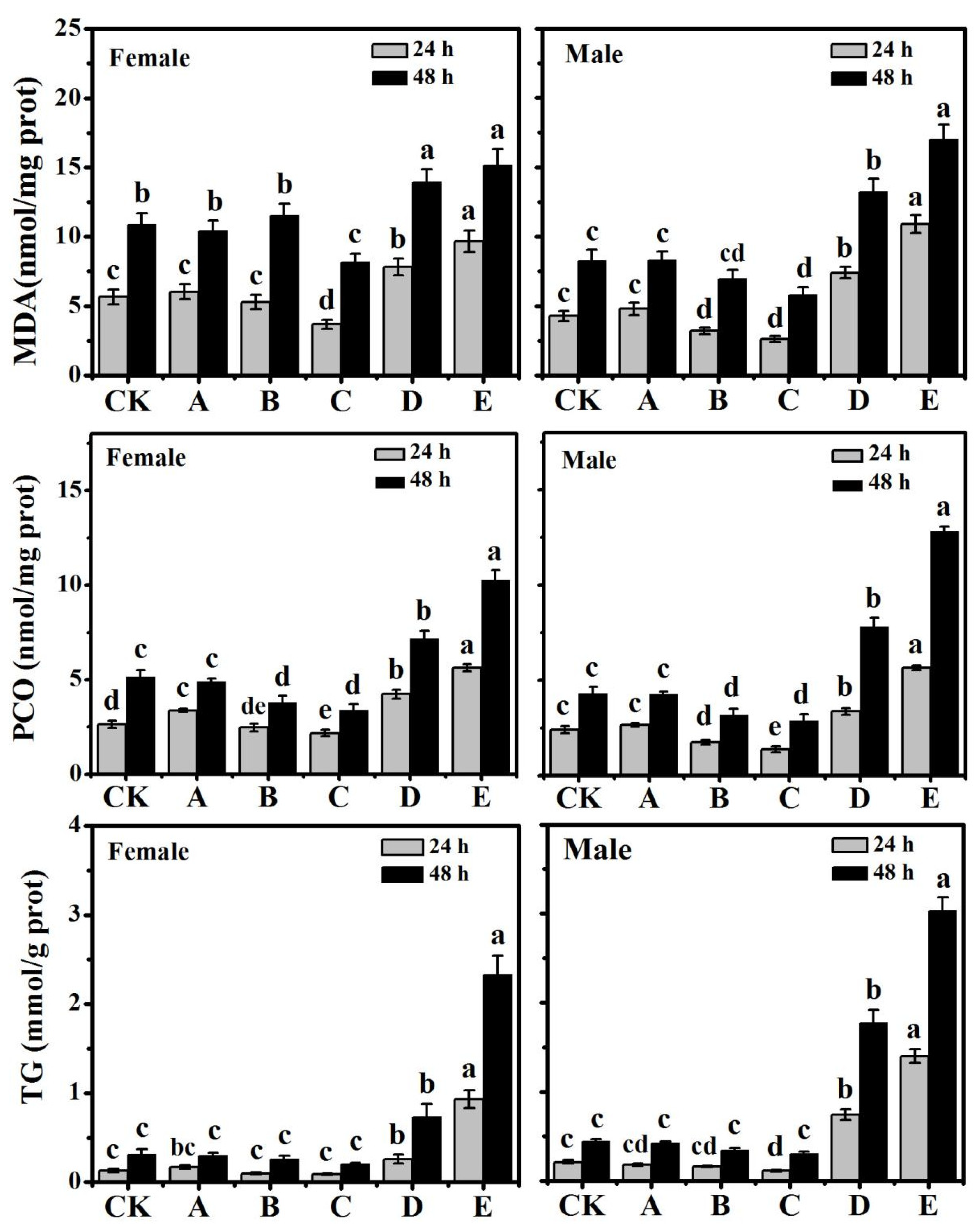 Fermentation 09 00212 g002