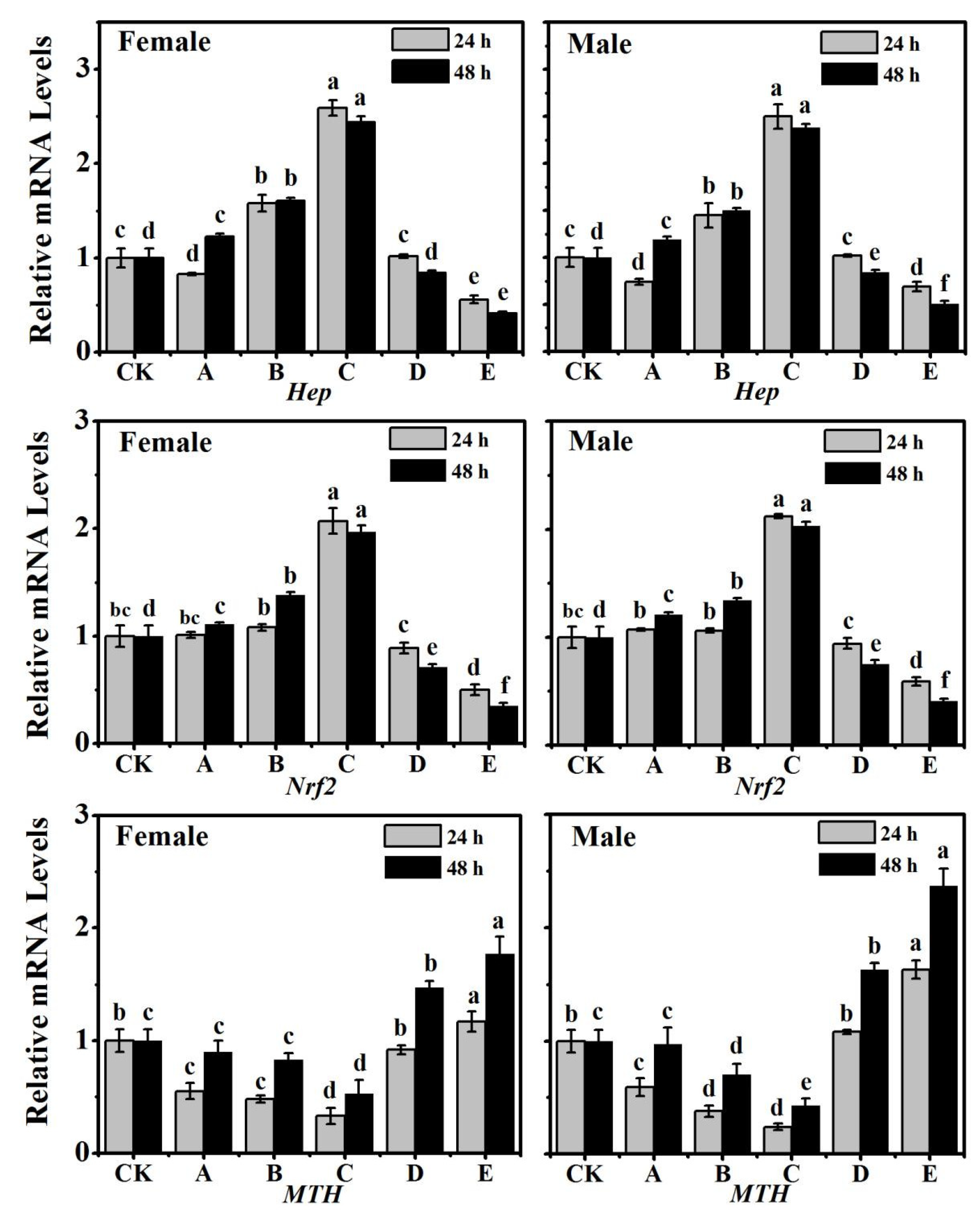 Fermentation 09 00212 g005